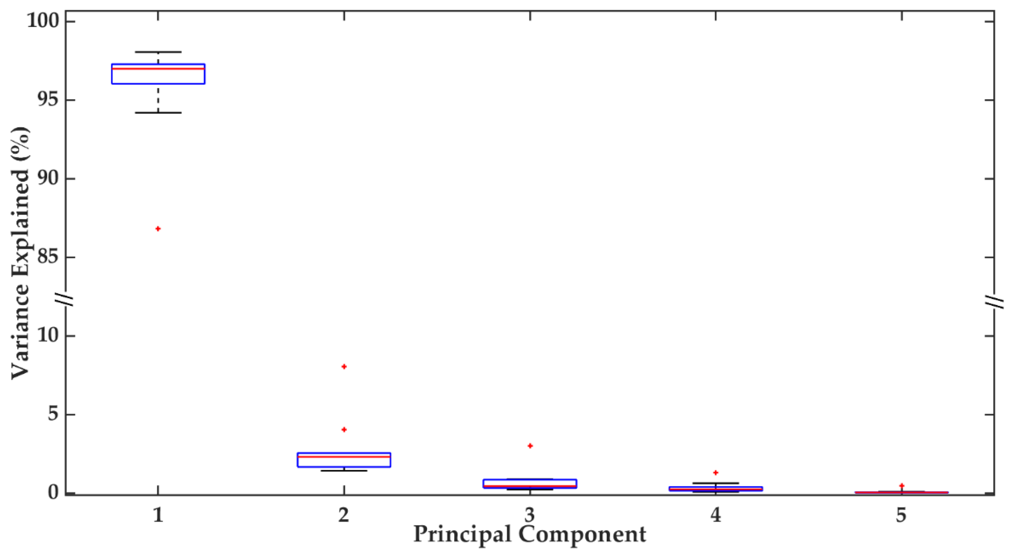 Electronics 11 01310 g005