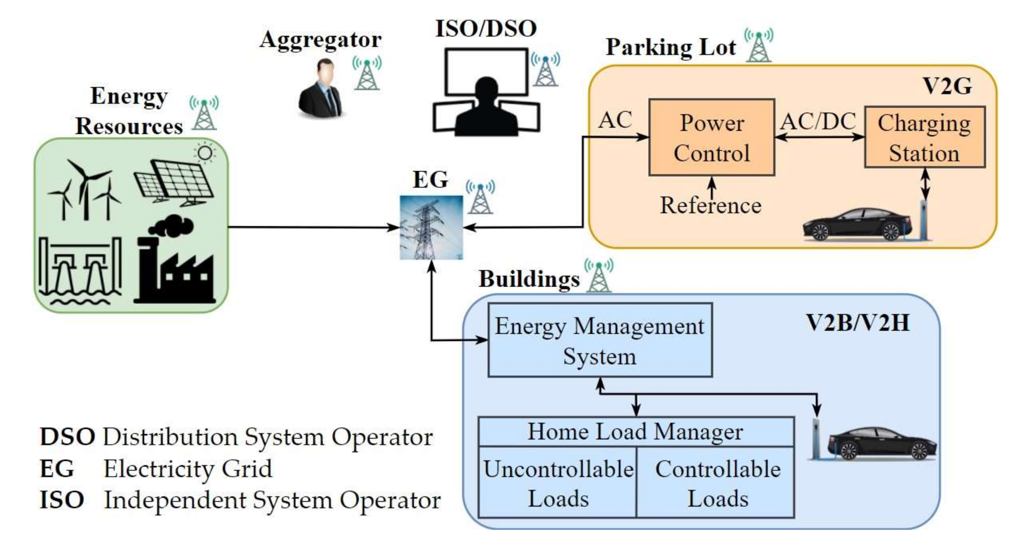 Electronics 11 01311 g001