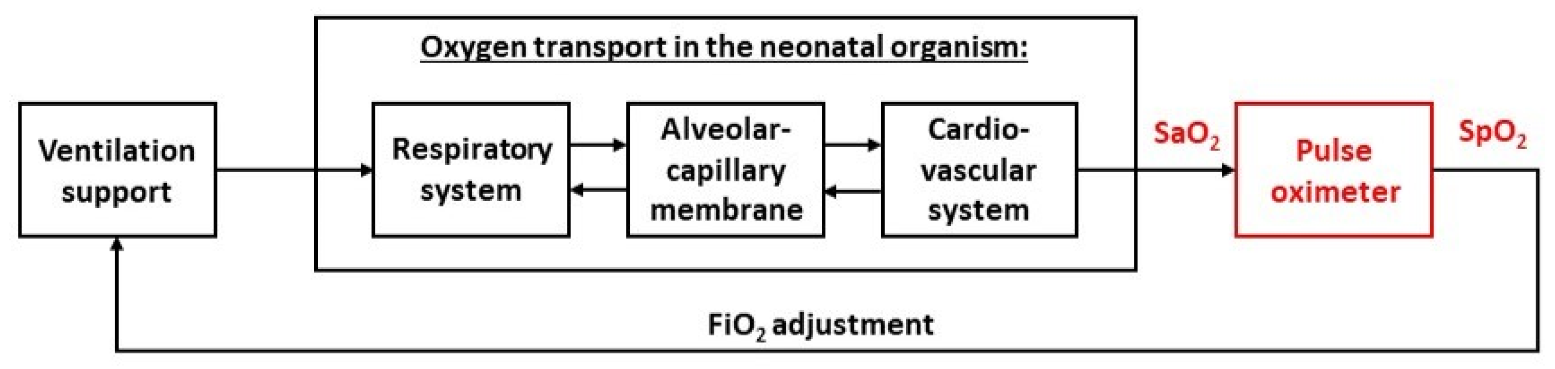 Electronics 11 01314 g001