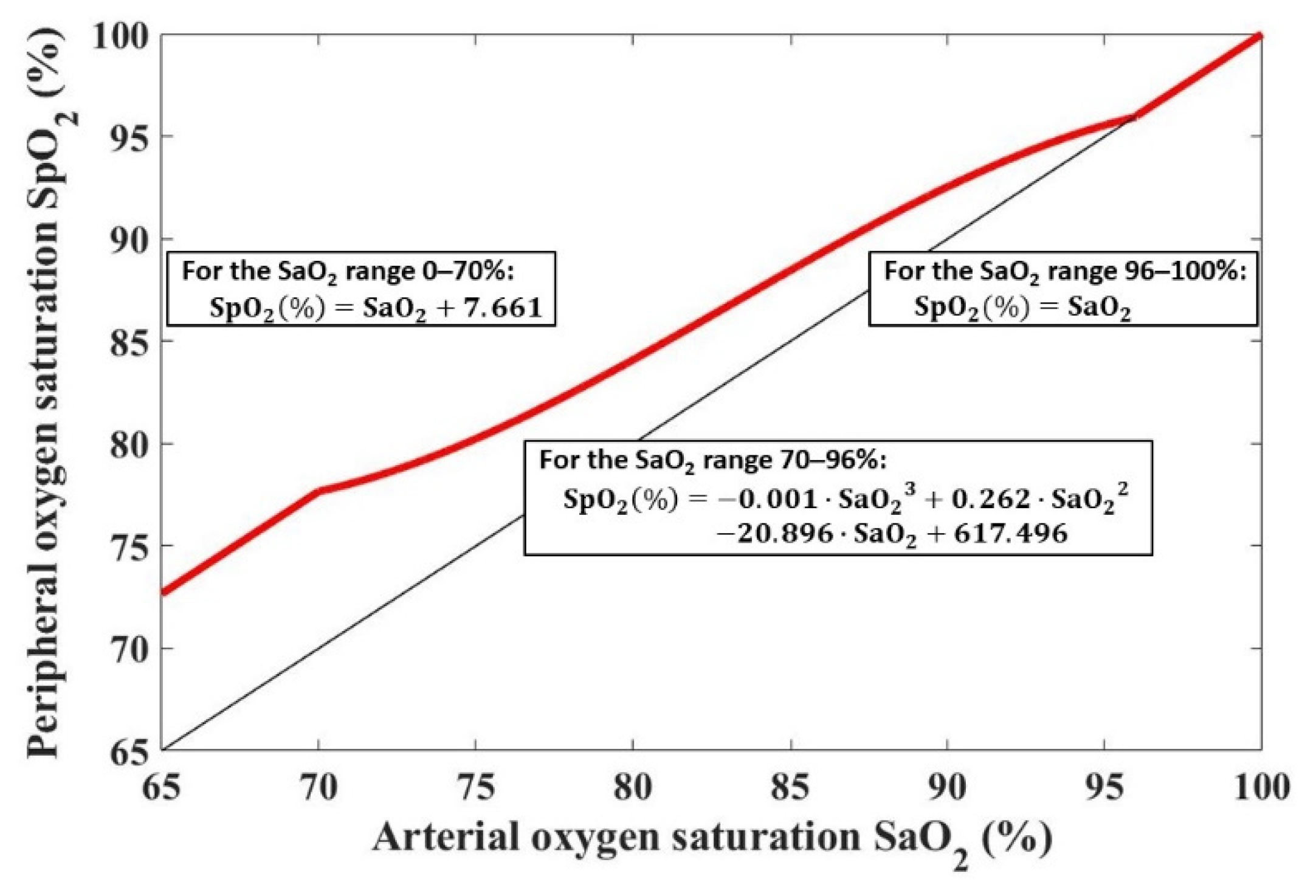 Electronics 11 01314 g002