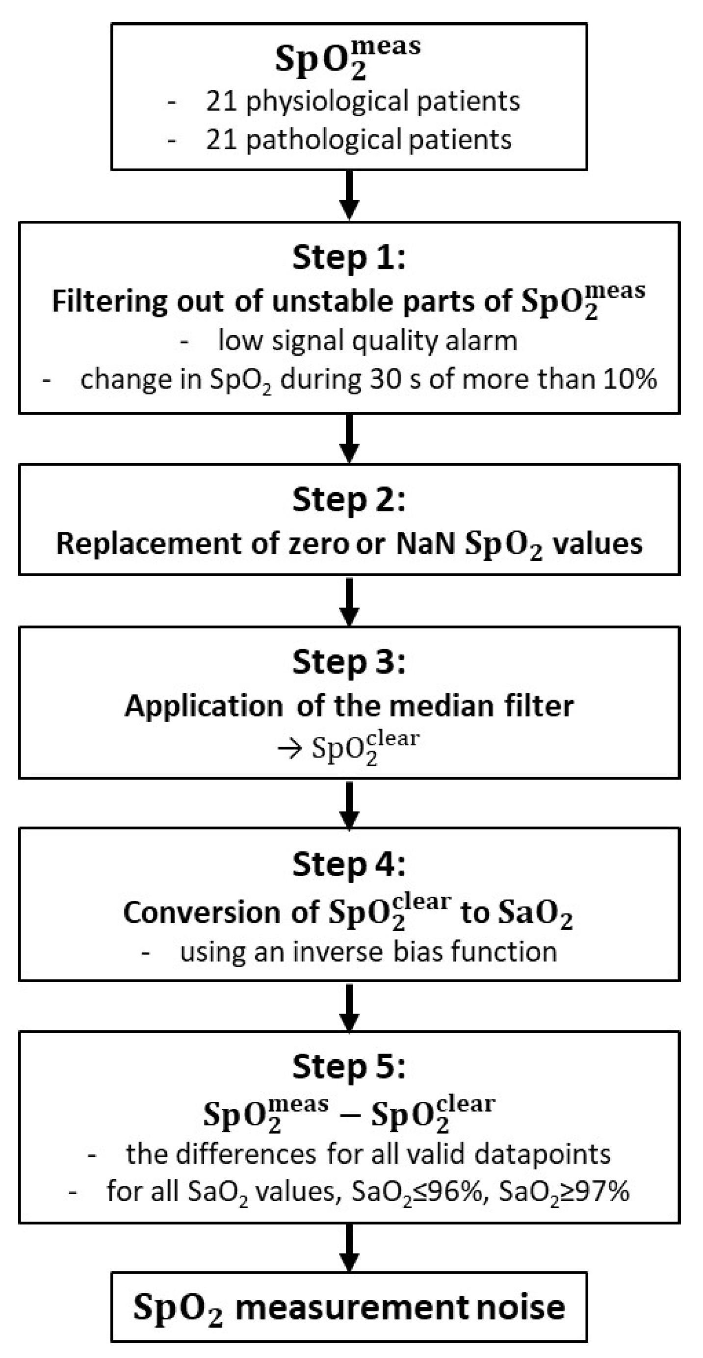 Electronics 11 01314 g003