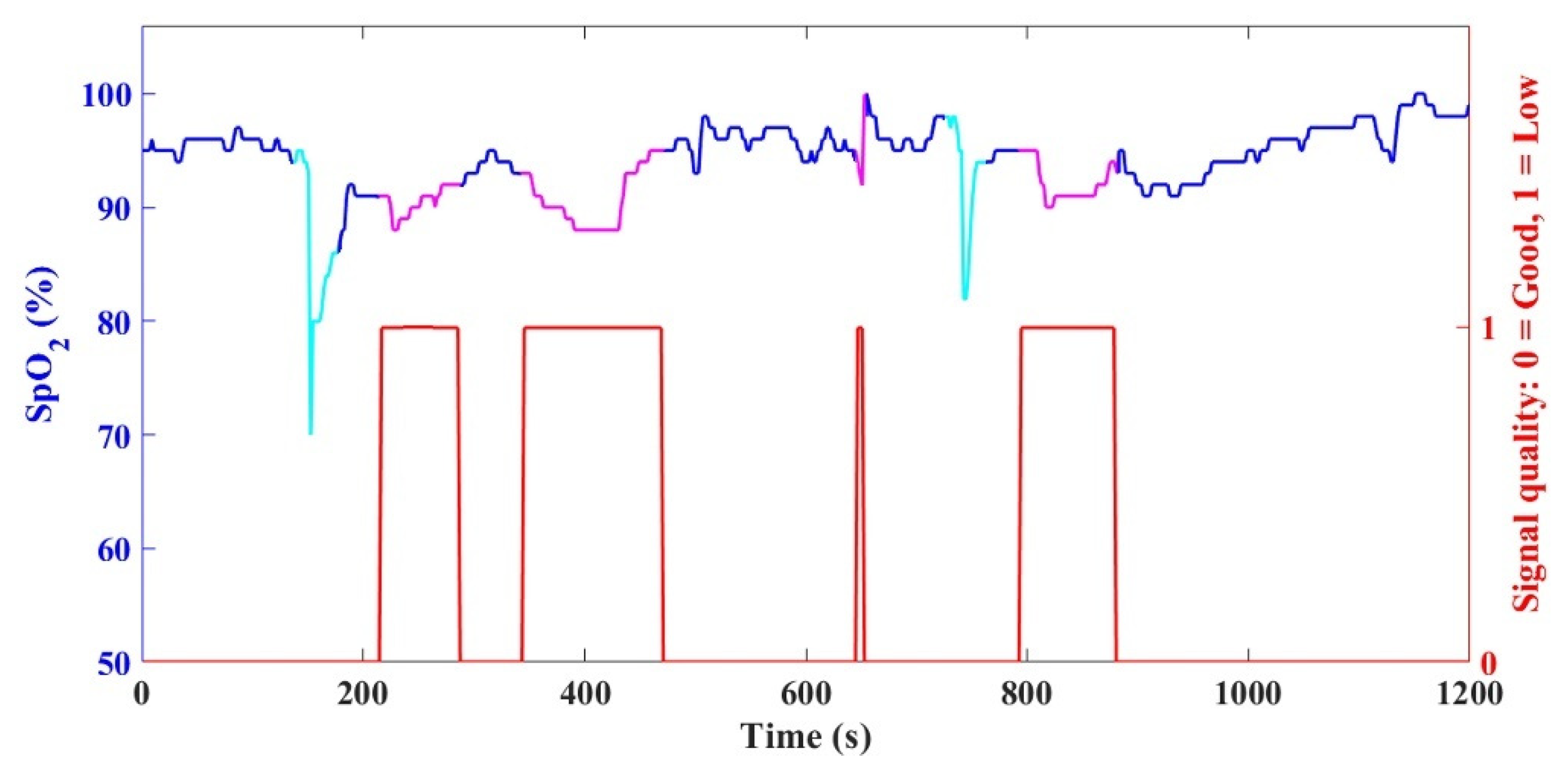 Electronics 11 01314 g004