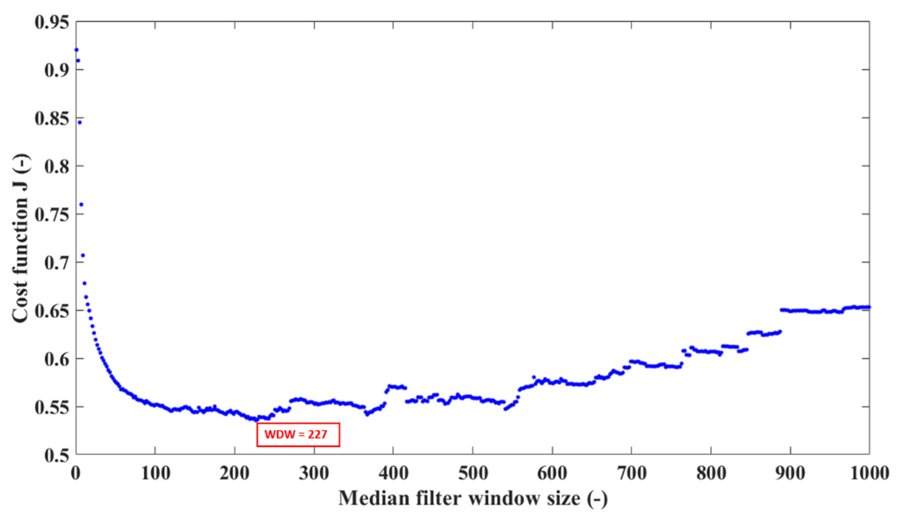 Electronics 11 01314 g006