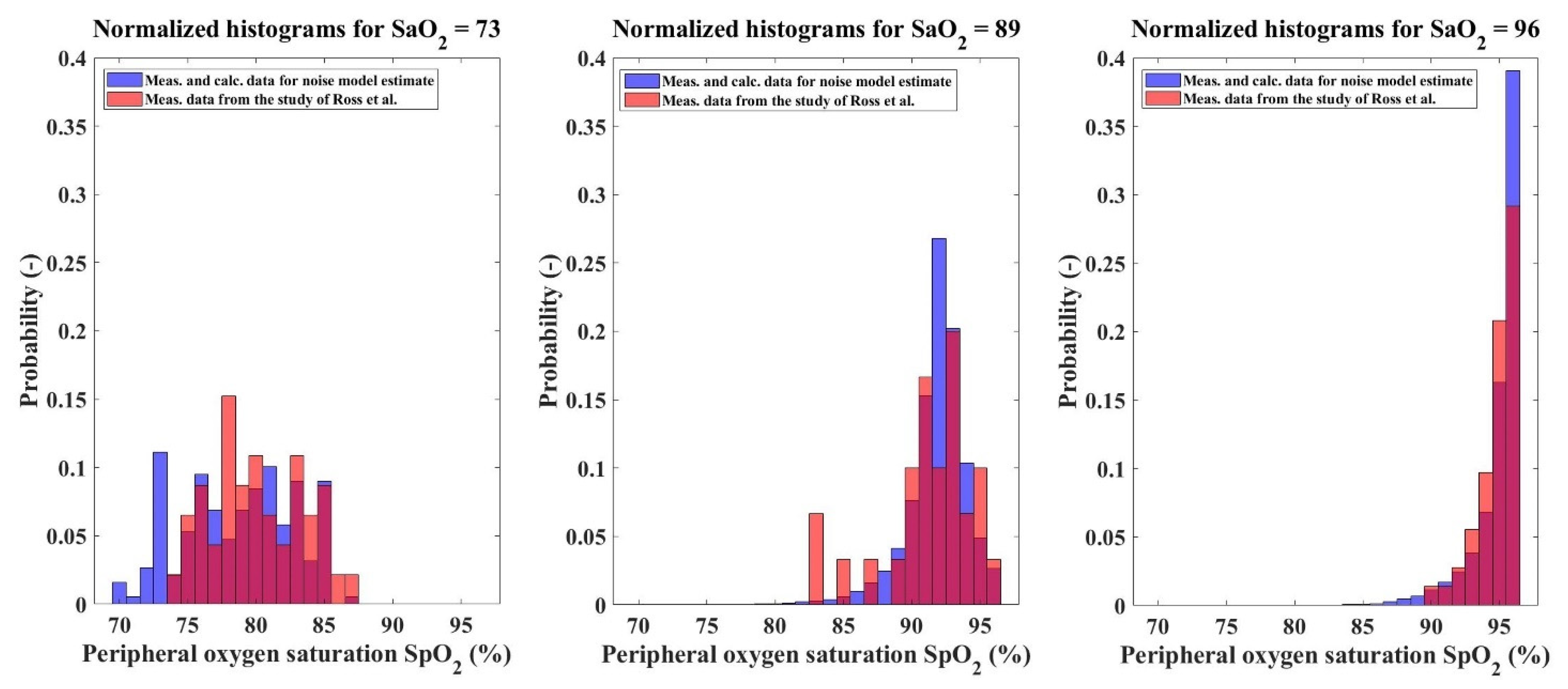 Electronics 11 01314 g007