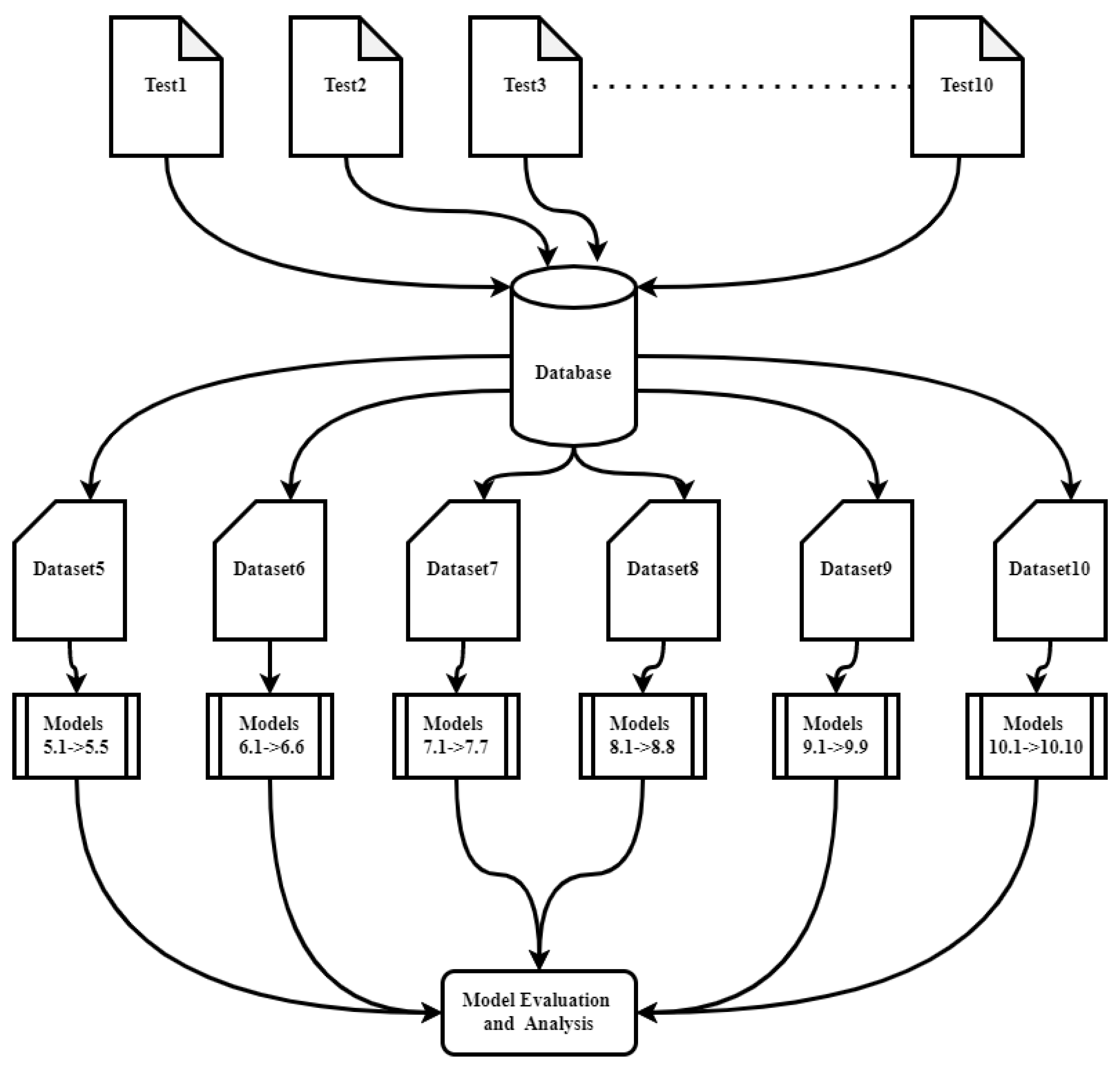Electronics 11 01316 g001