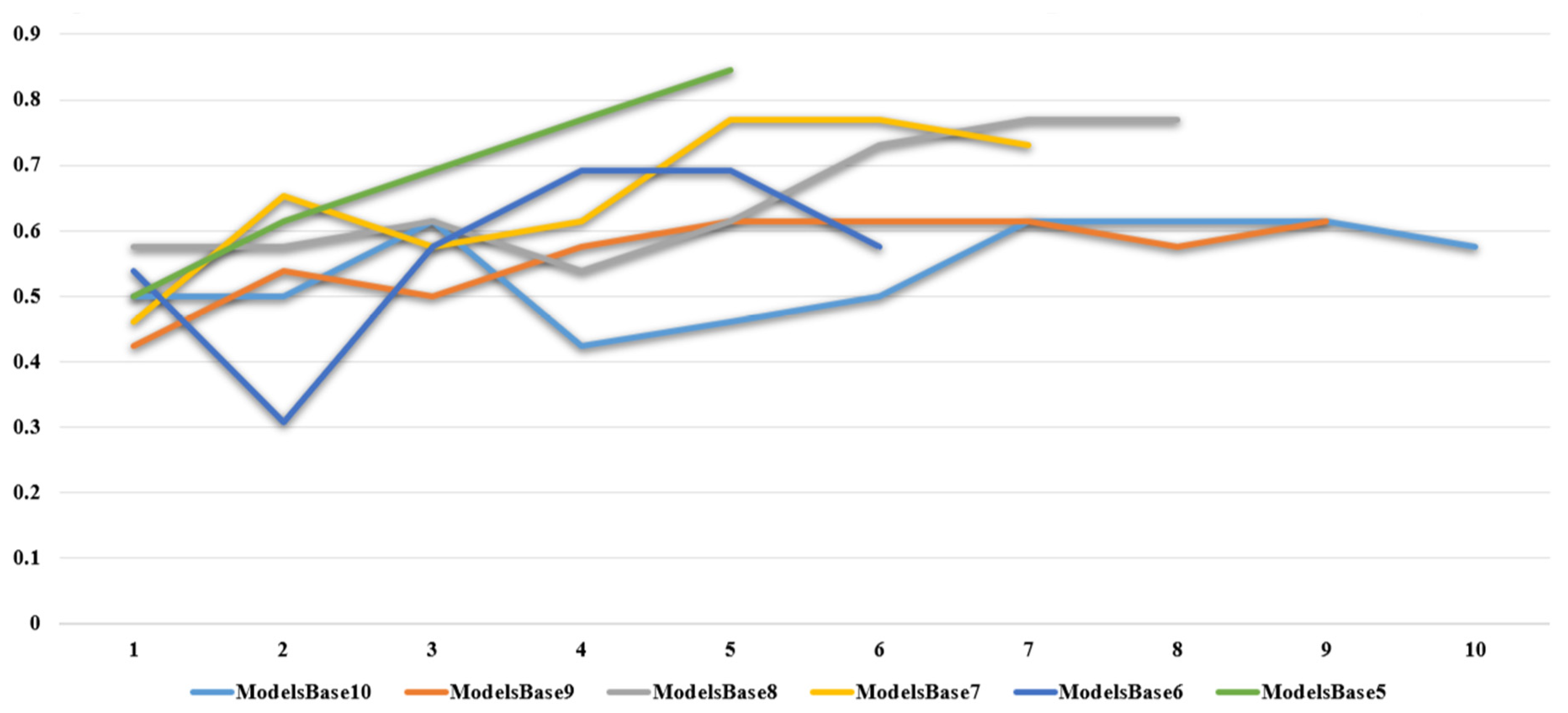 Electronics 11 01316 g005