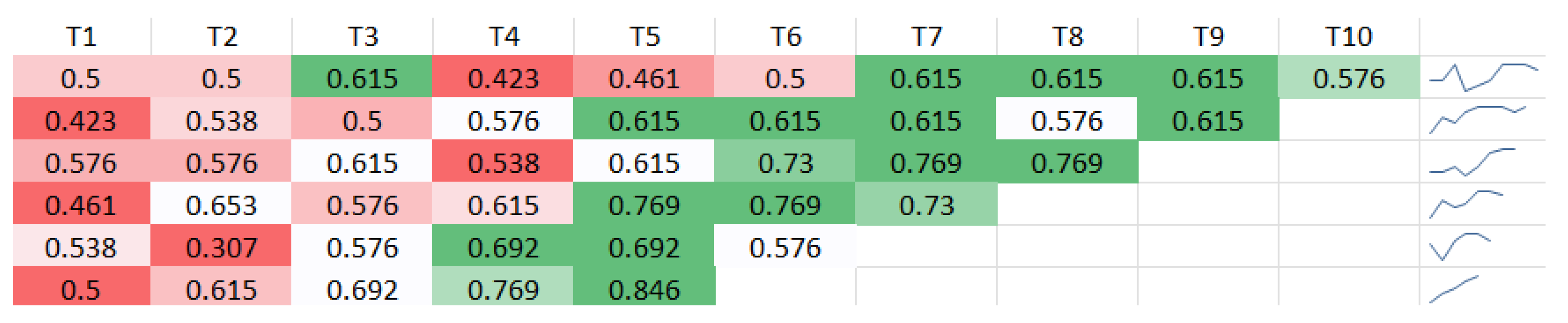 Electronics 11 01316 g006