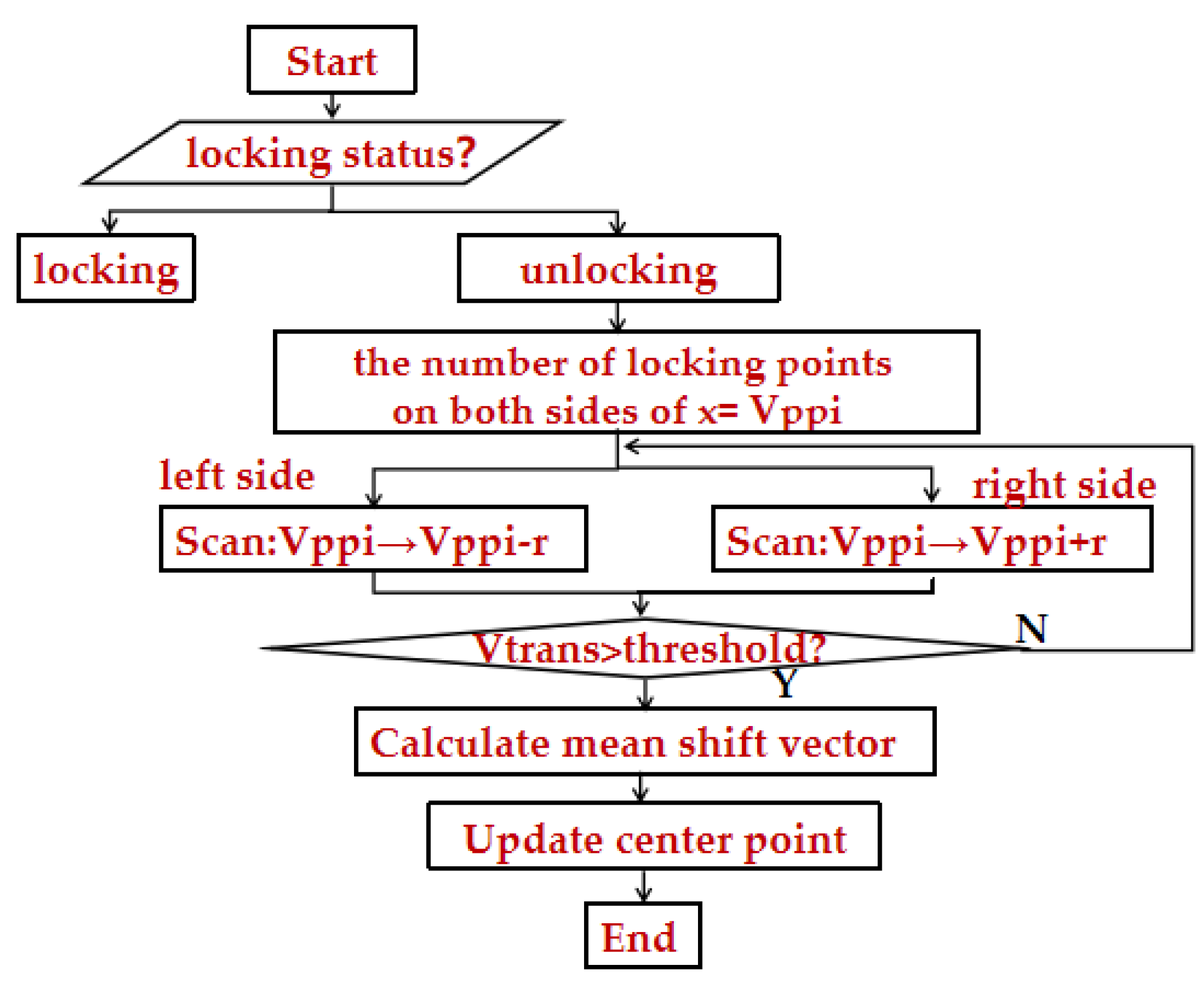 Electronics 11 01319 g004
