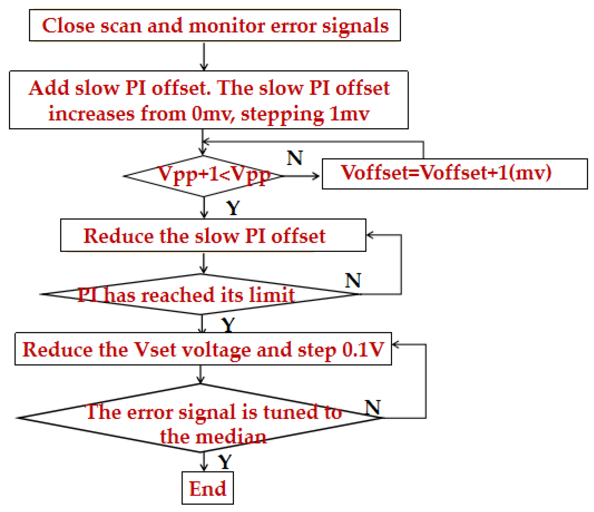 Electronics 11 01319 g005