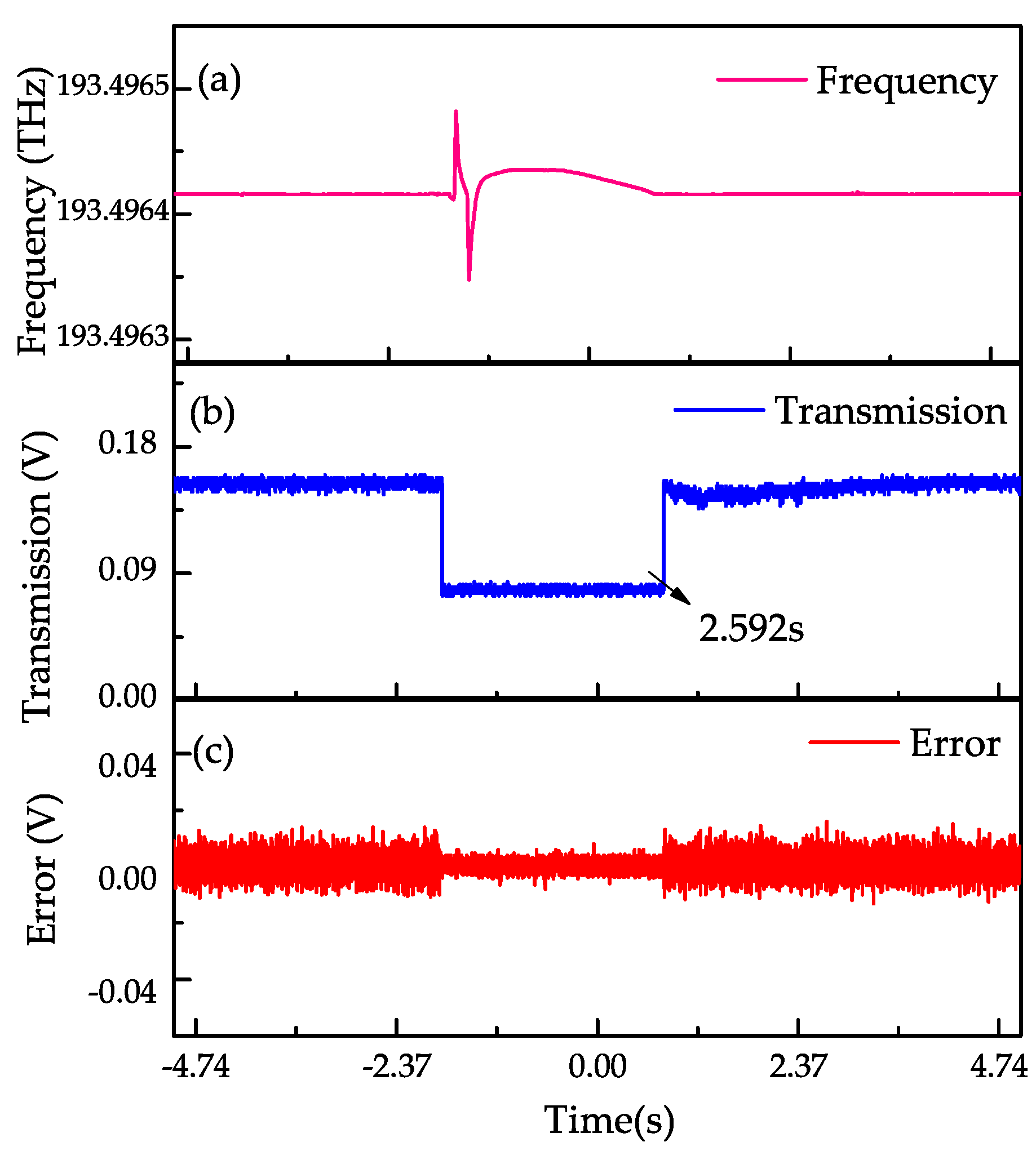 Electronics 11 01319 g006