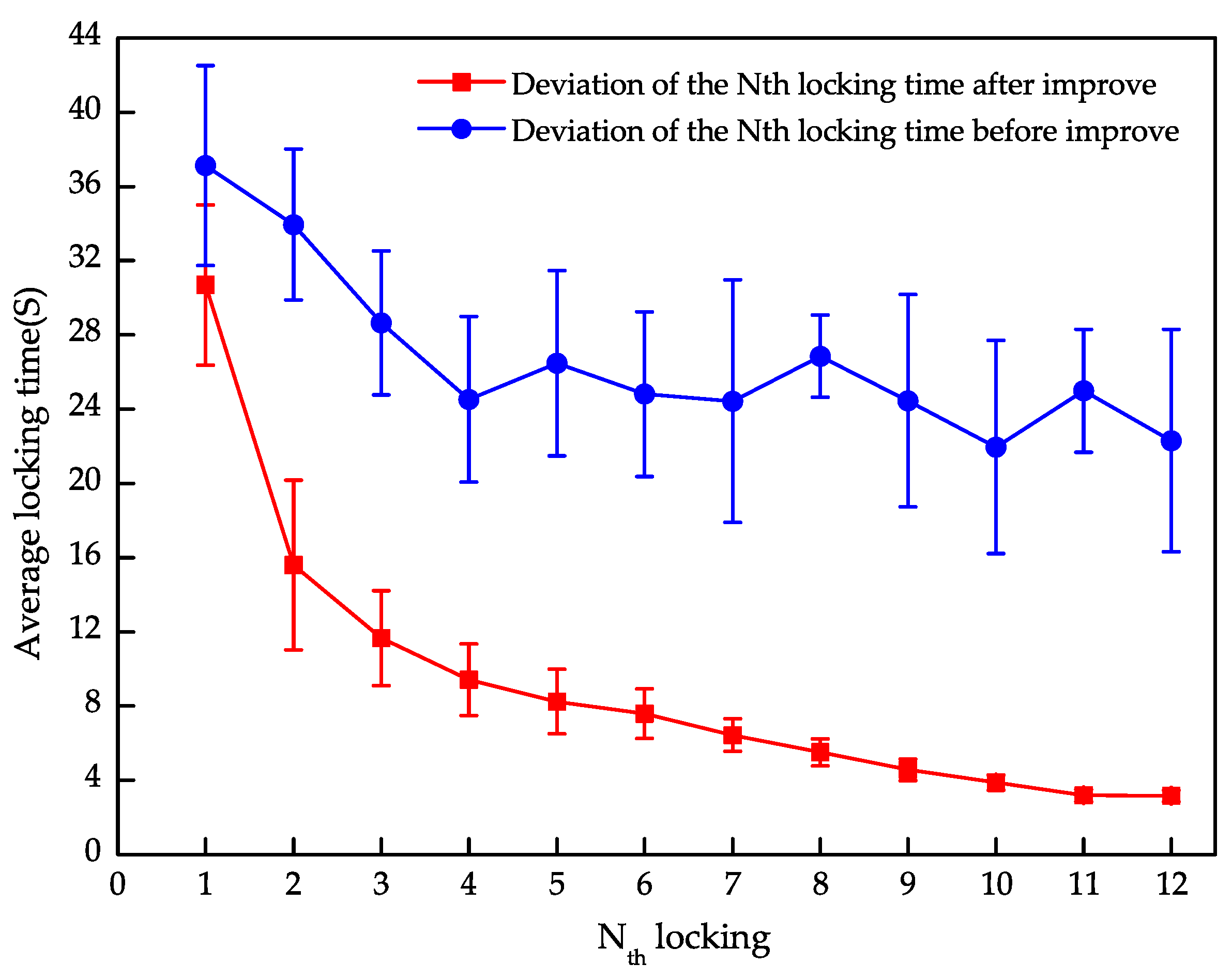 Electronics 11 01319 g008