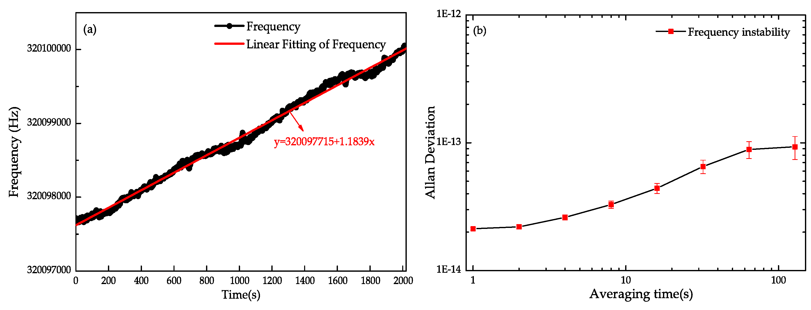 Electronics 11 01319 g009