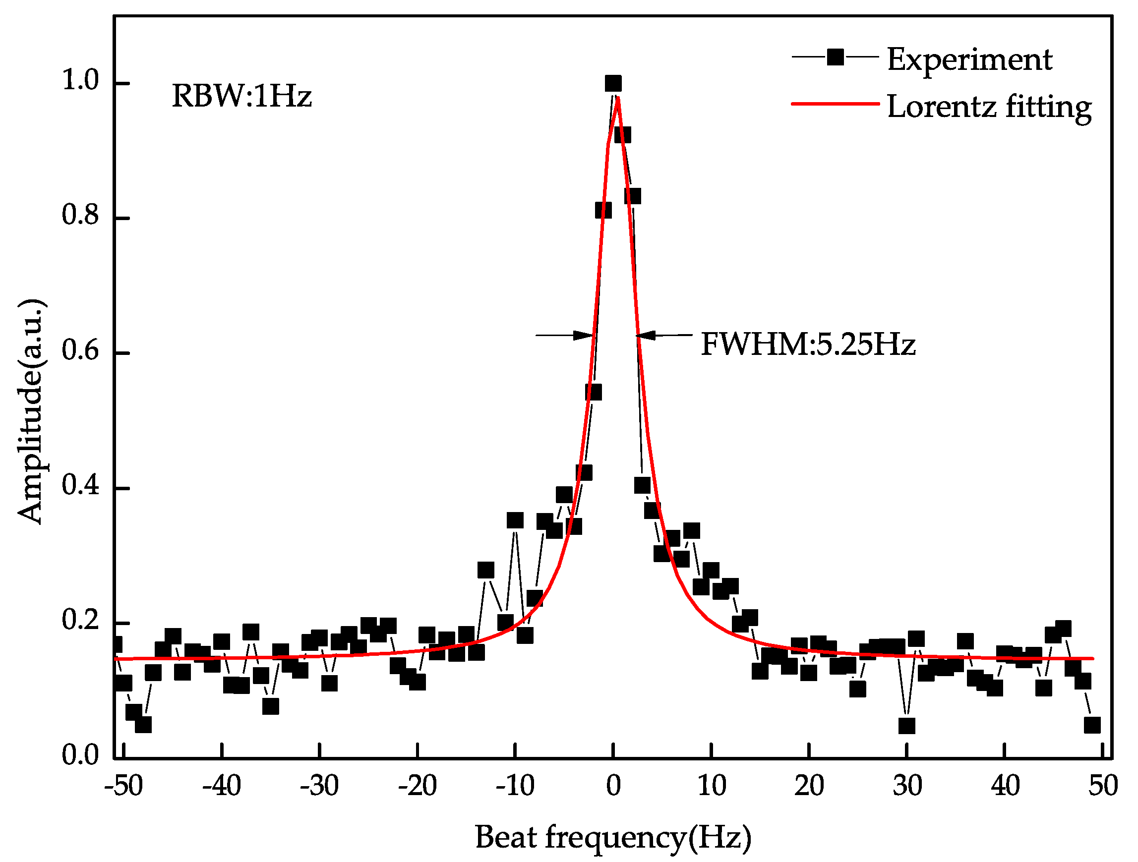 Electronics 11 01319 g010