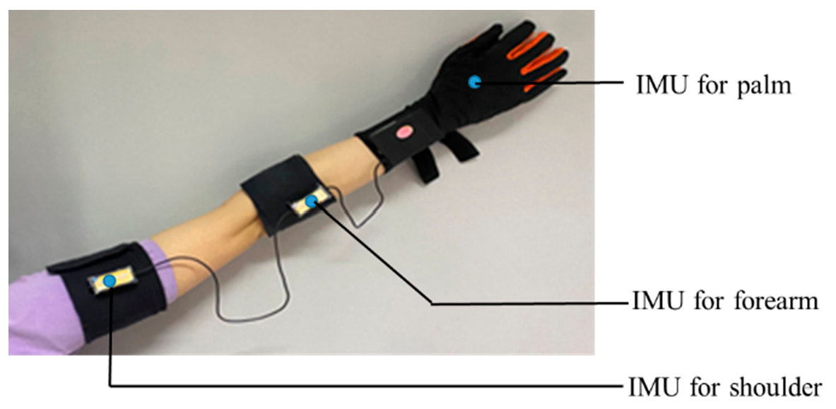 Electronics 11 01320 g001
