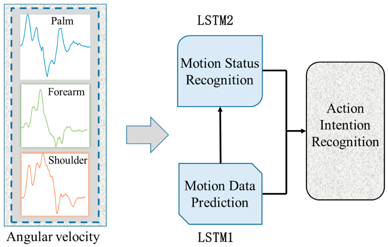 Electronics 11 01320 g004