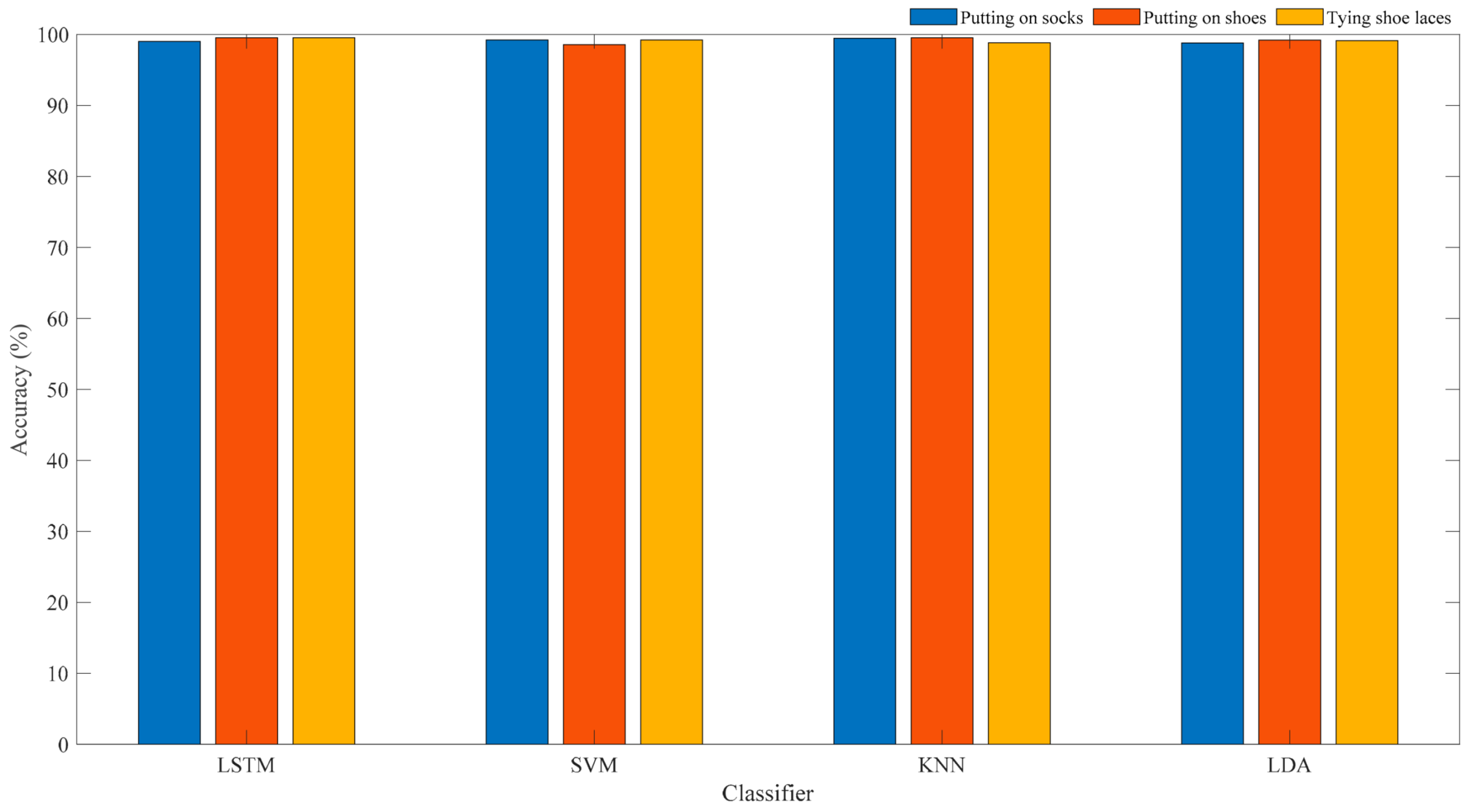 Electronics 11 01320 g007