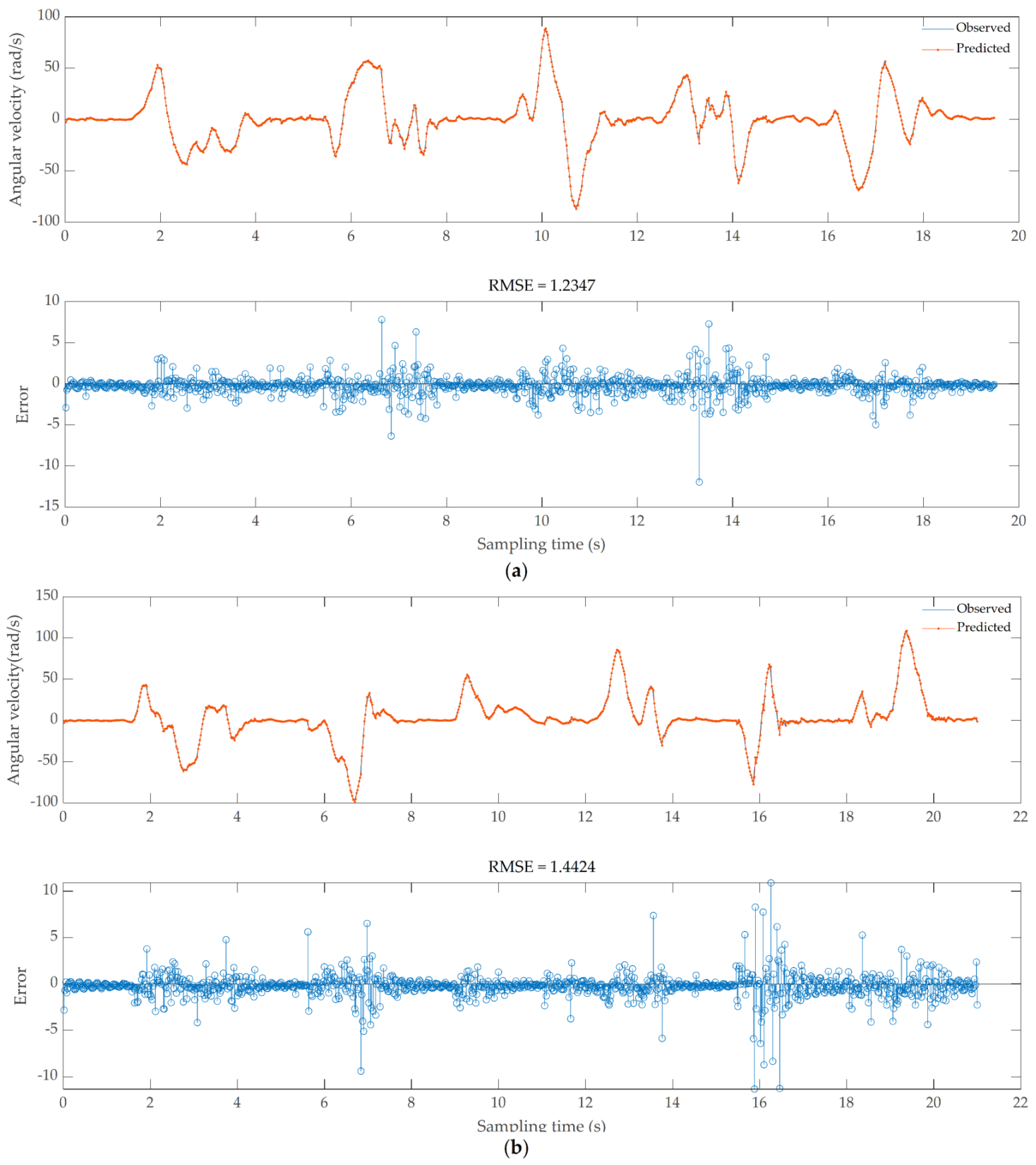 Electronics 11 01320 g008a