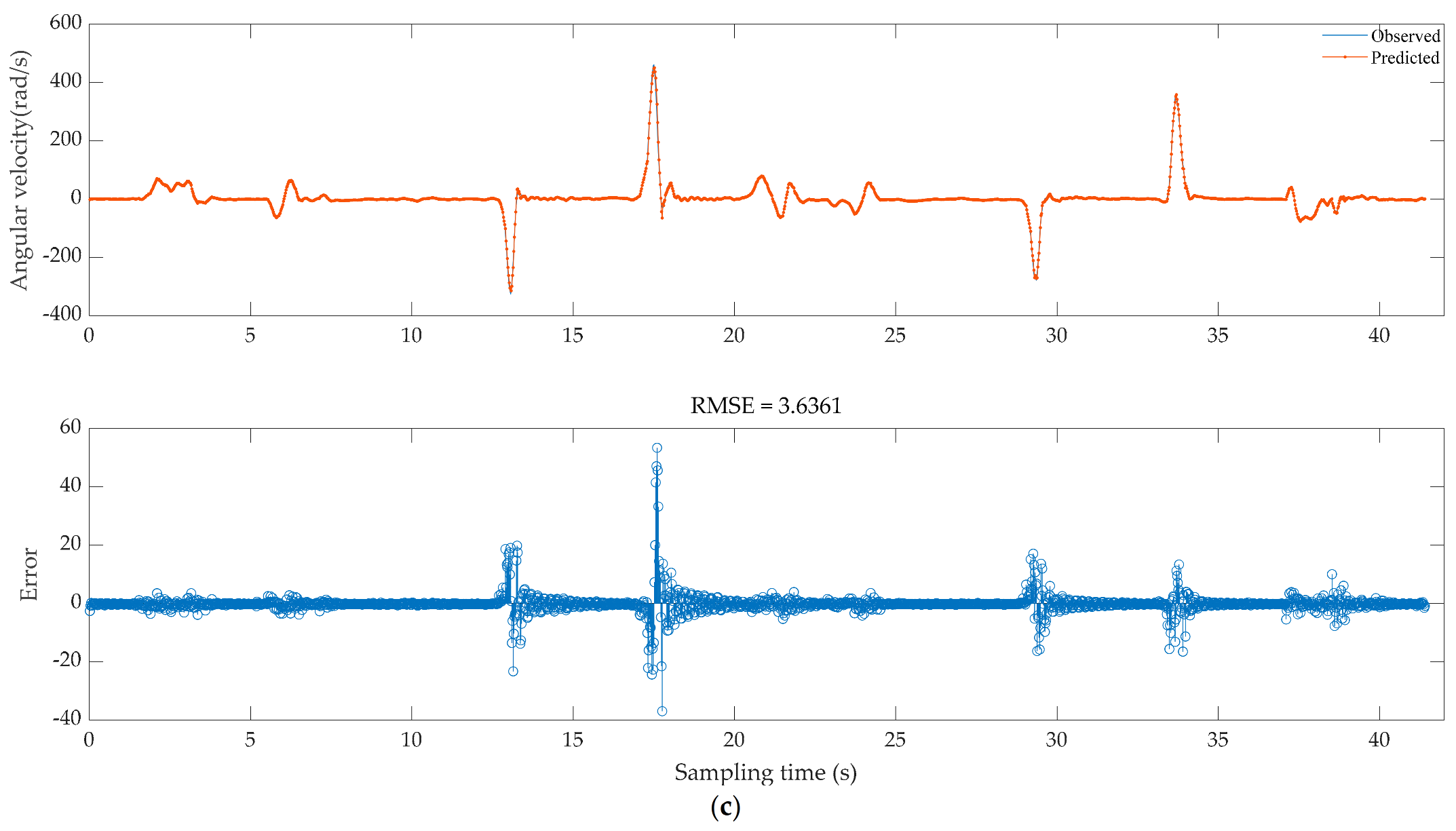 Electronics 11 01320 g008b