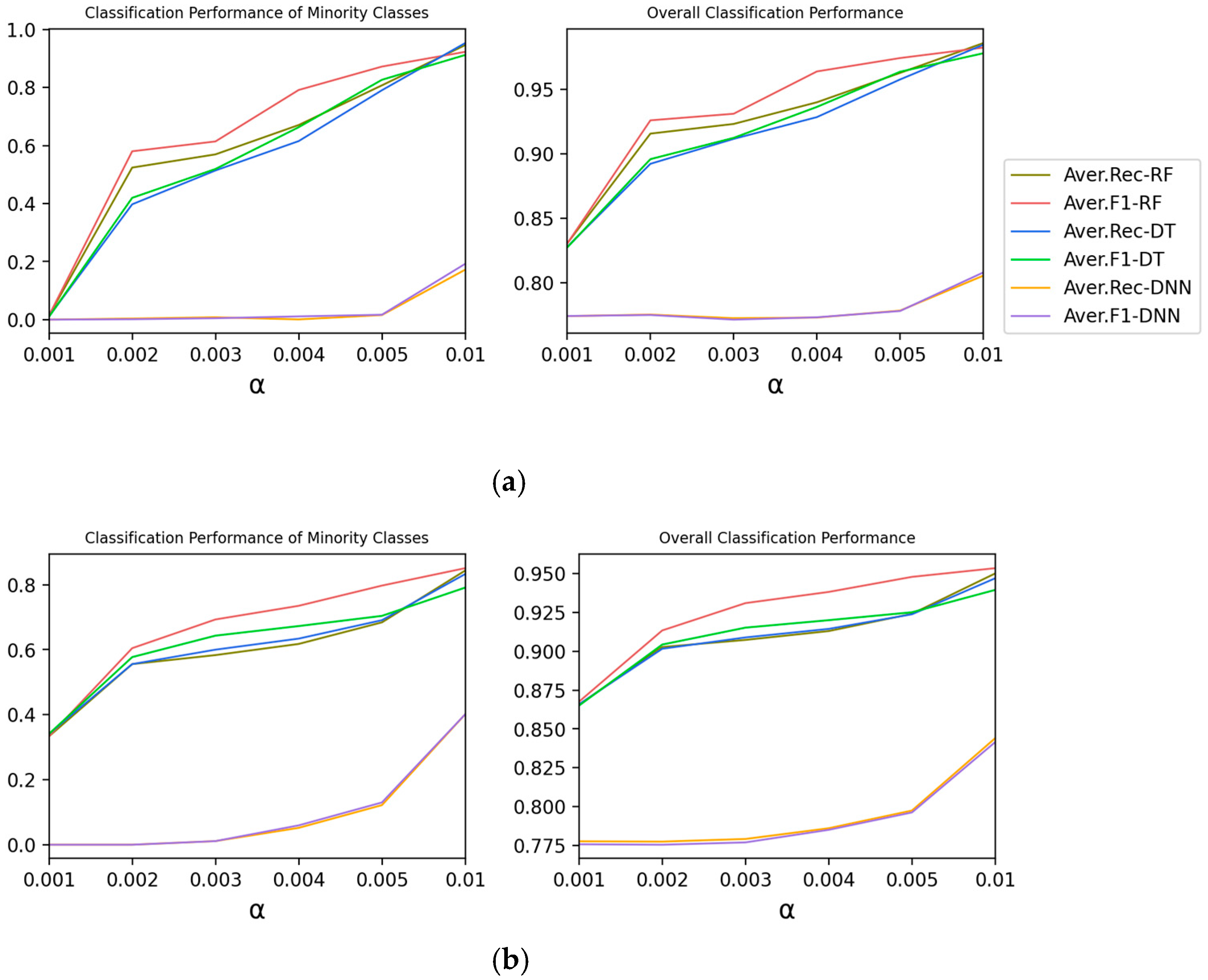 Electronics 11 01322 g002