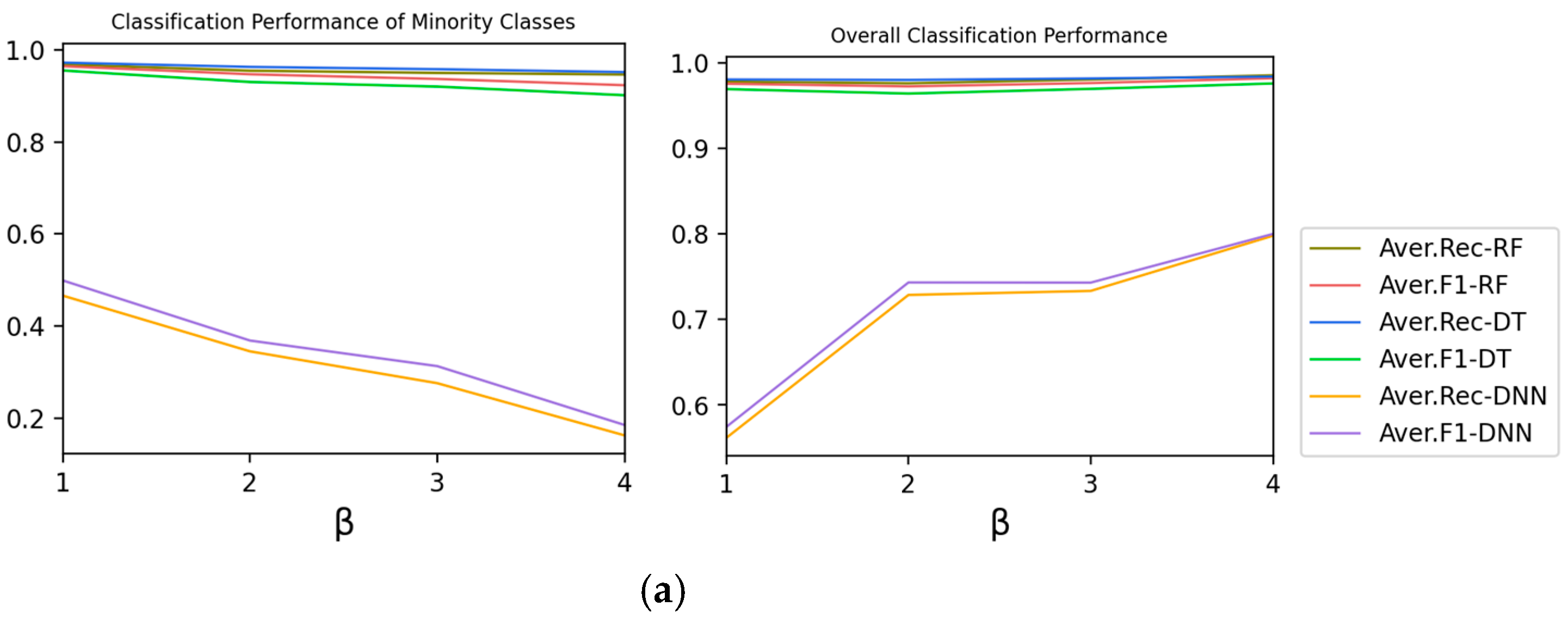 Electronics 11 01322 g003a