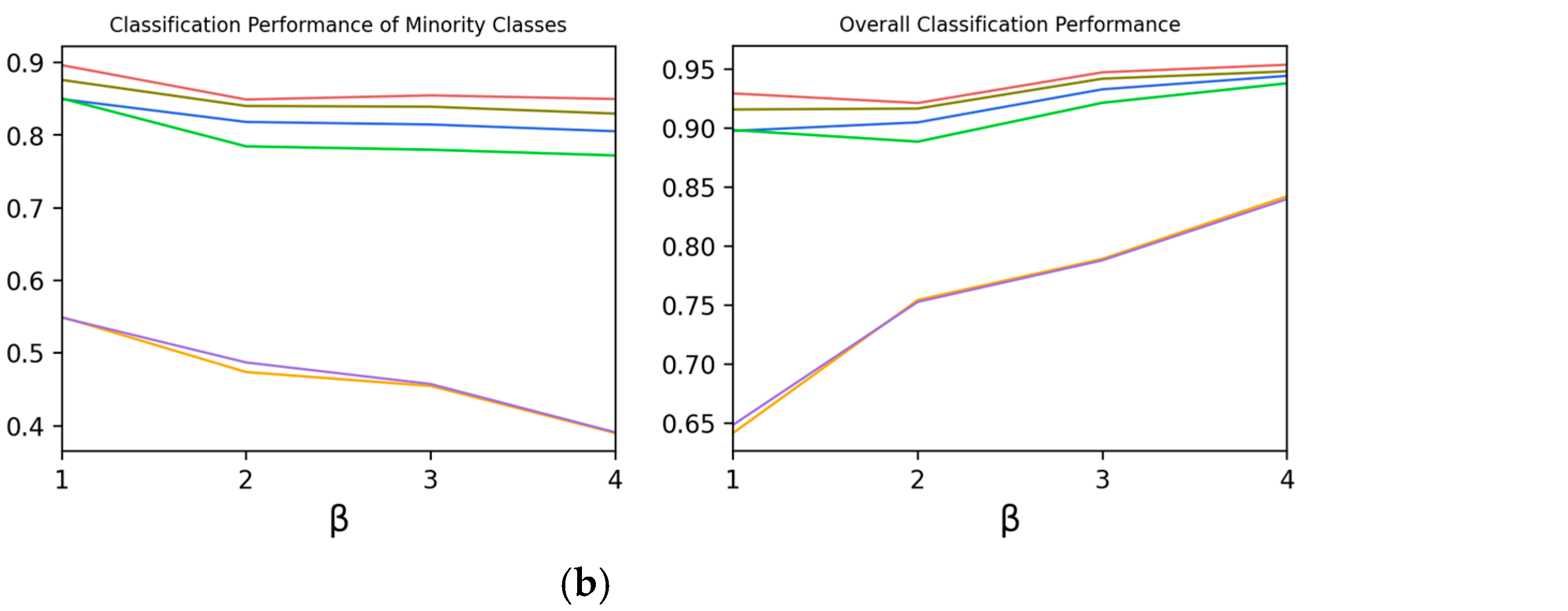 Electronics 11 01322 g003b