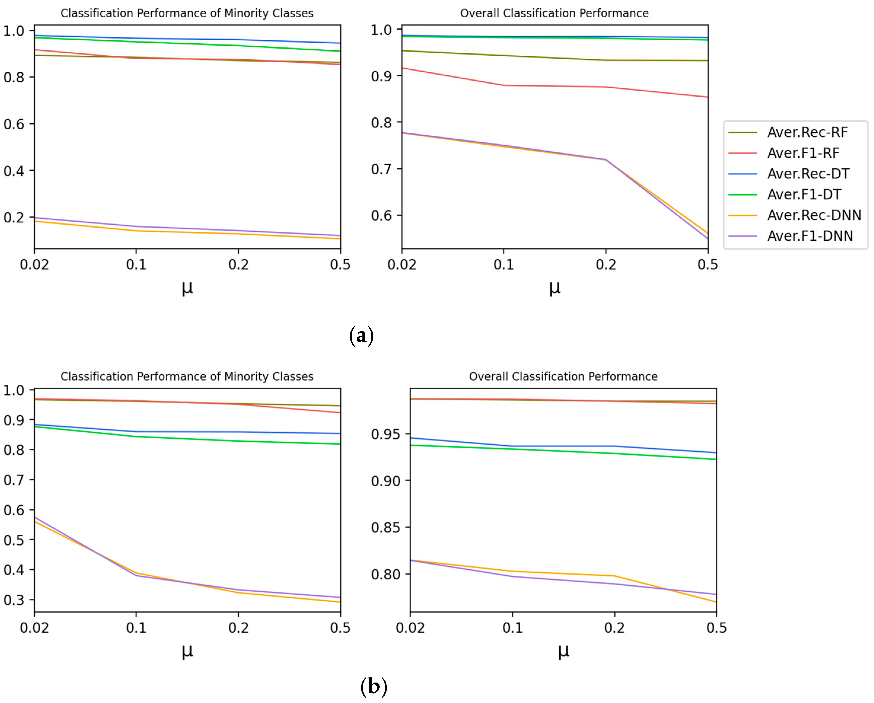 Electronics 11 01322 g004