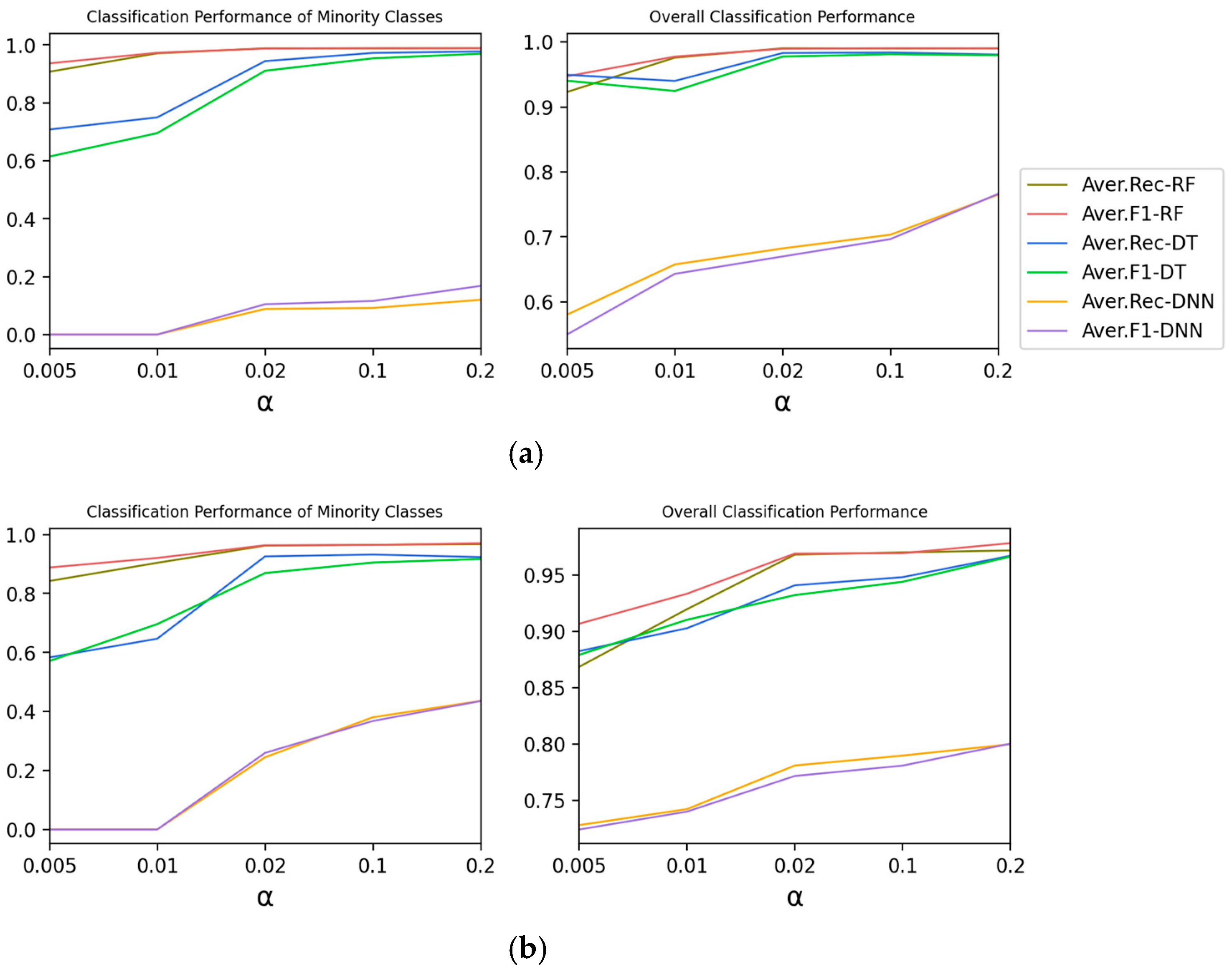 Electronics 11 01322 g005