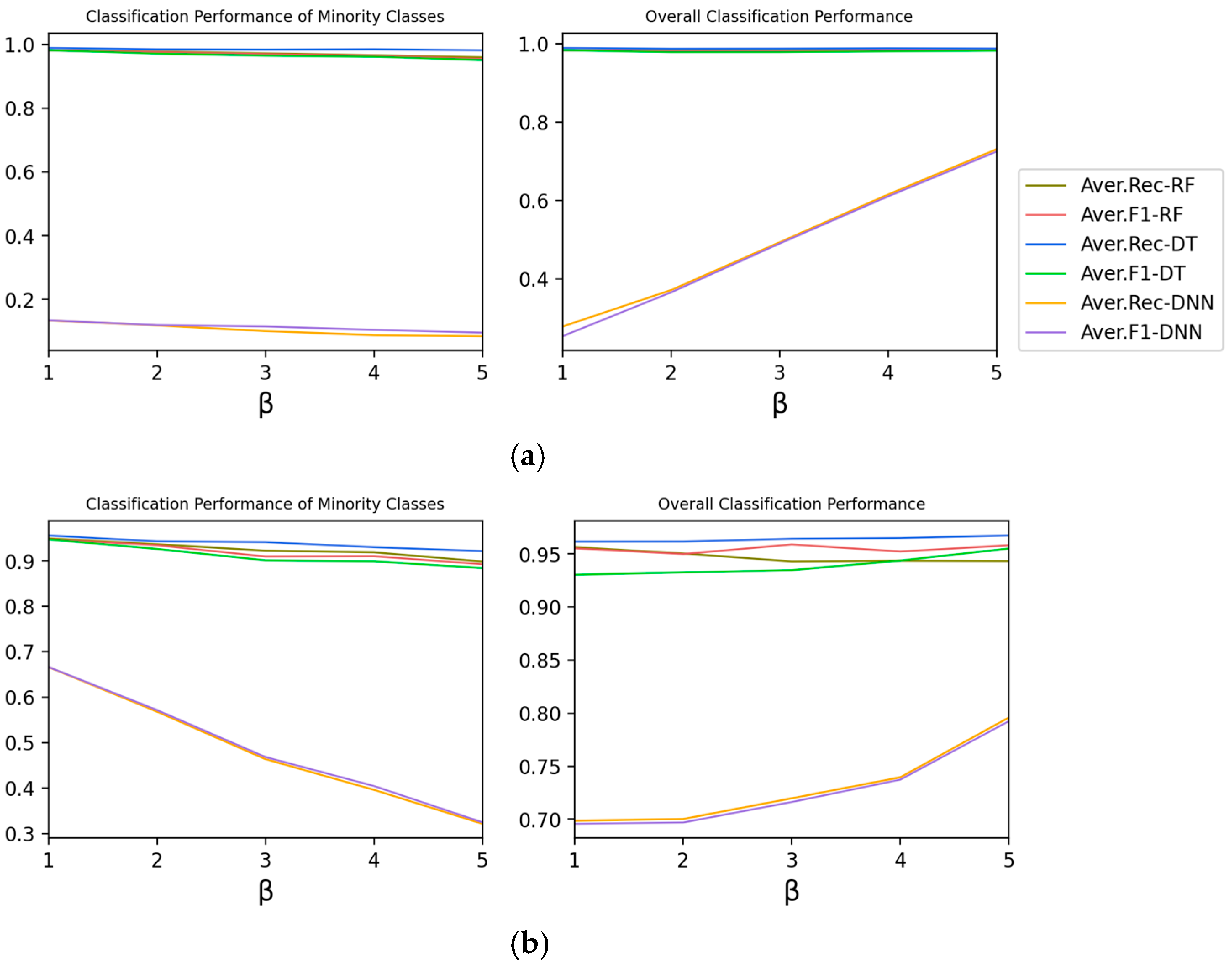 Electronics 11 01322 g006