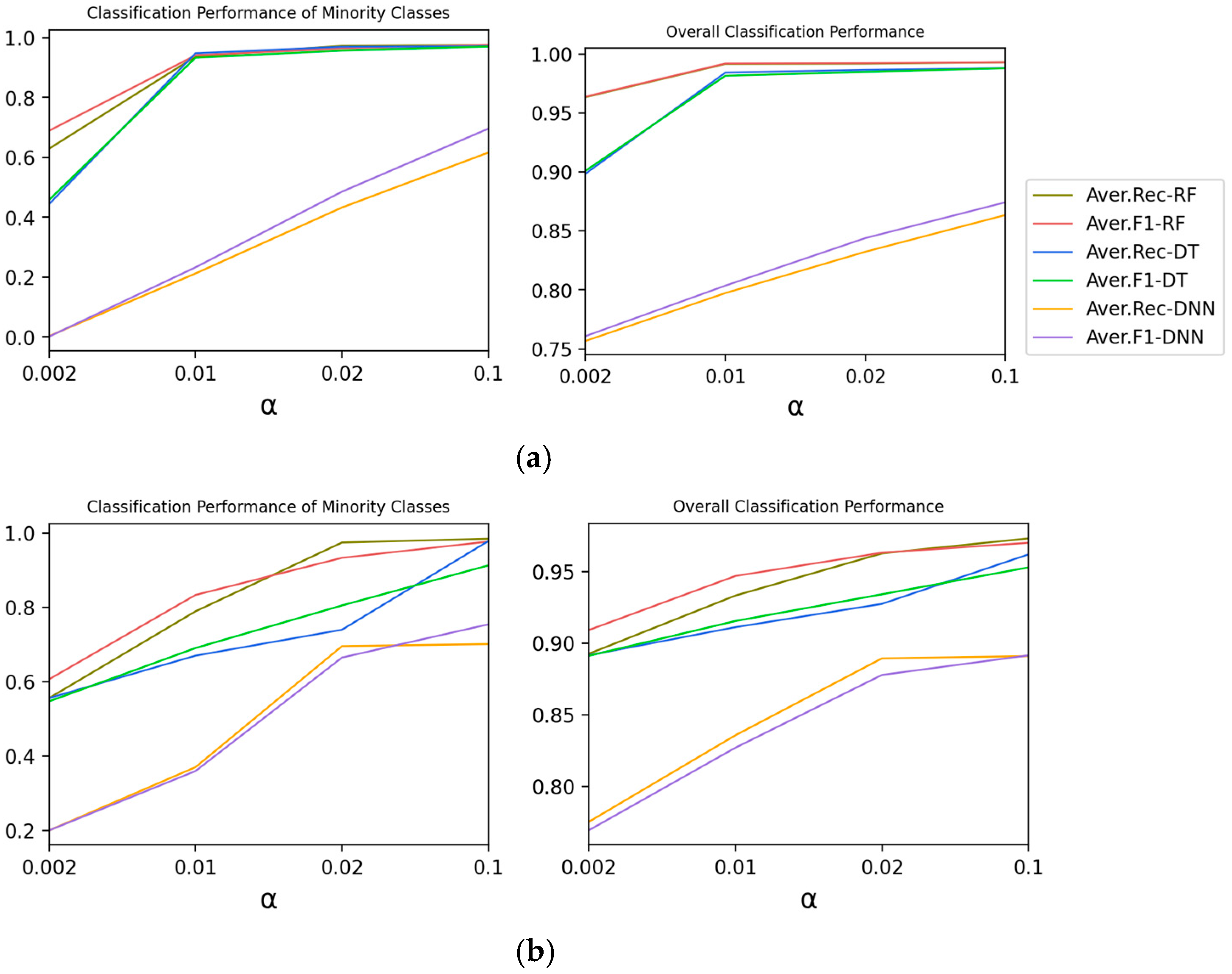 Electronics 11 01322 g007