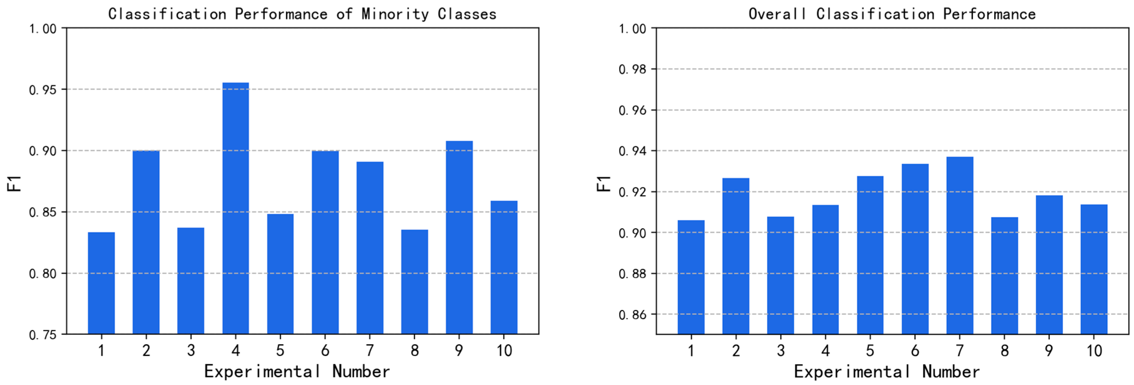 Electronics 11 01322 g010