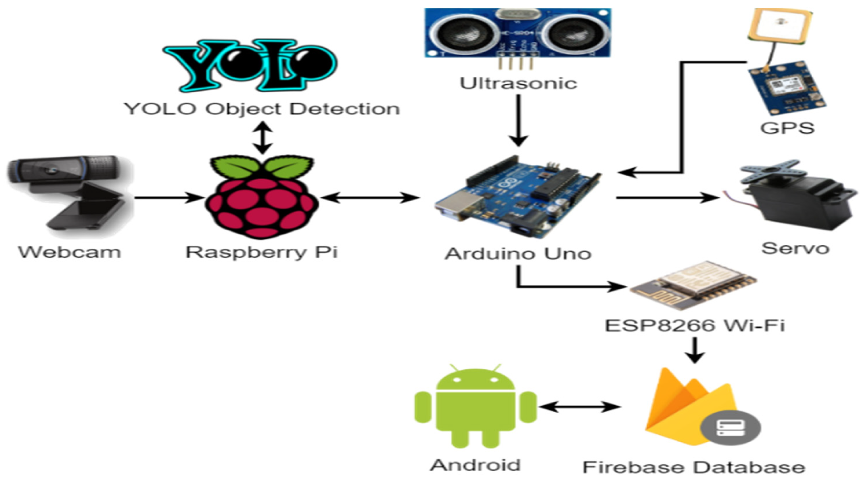 Electronics 11 01323 g002