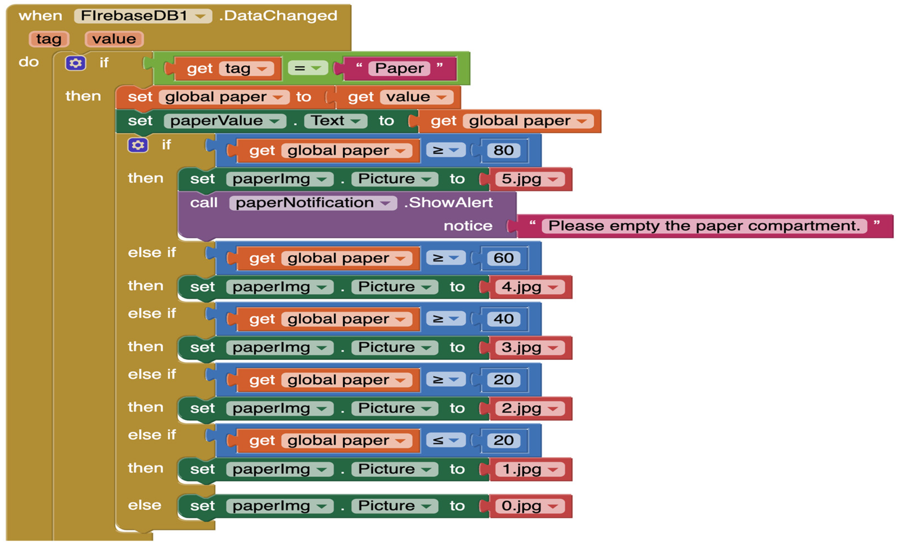 Electronics 11 01323 g011