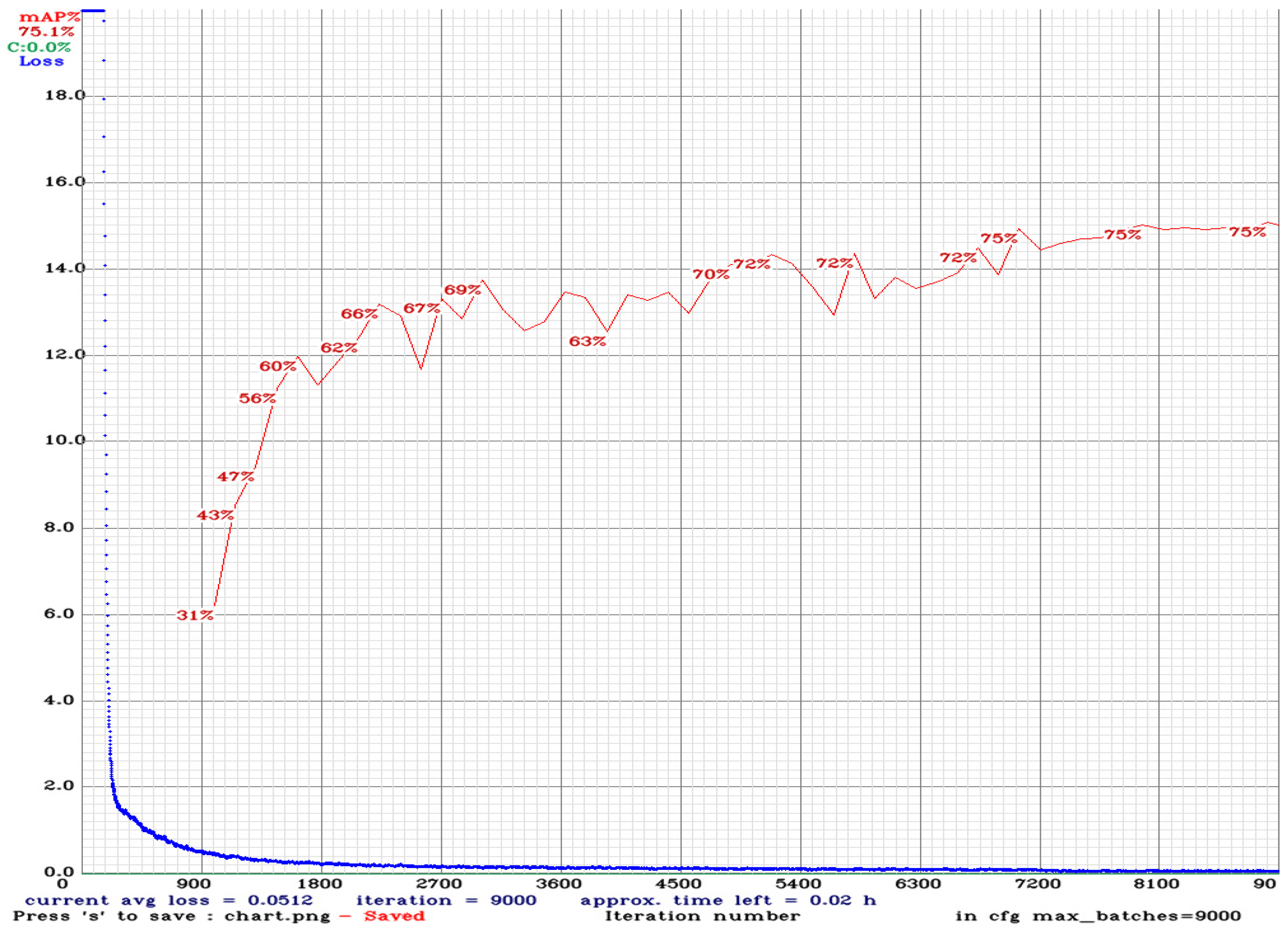 Electronics 11 01323 g014