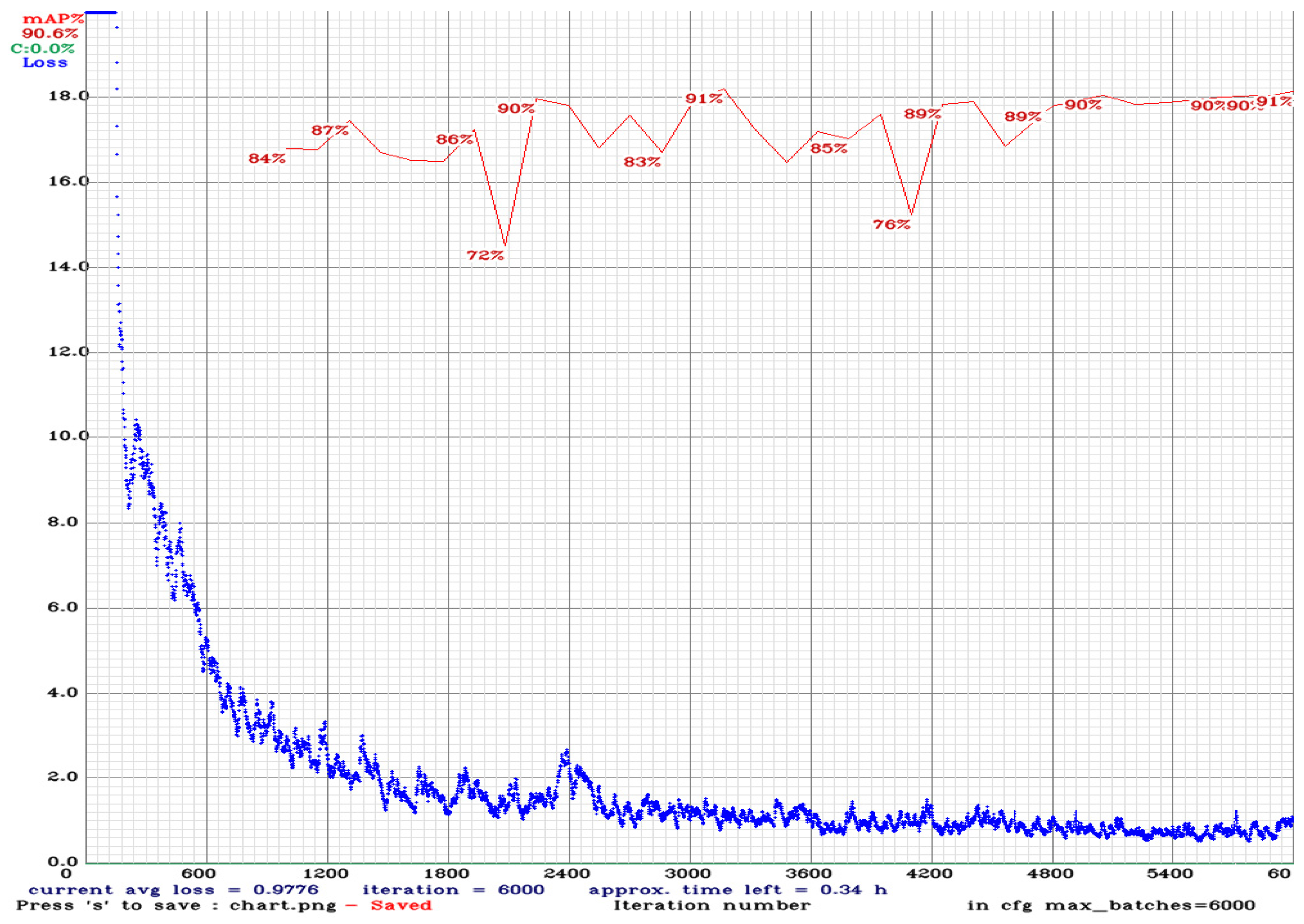 Electronics 11 01323 g015