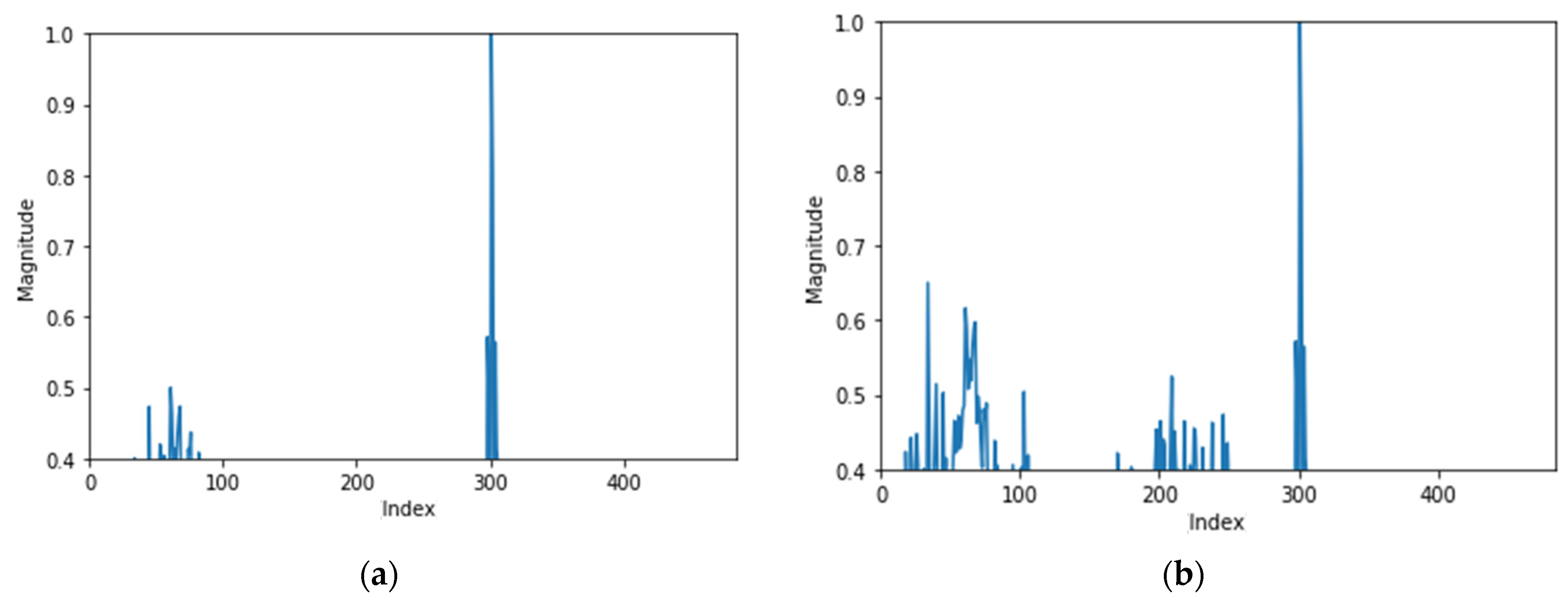 Electronics 11 01324 g003a