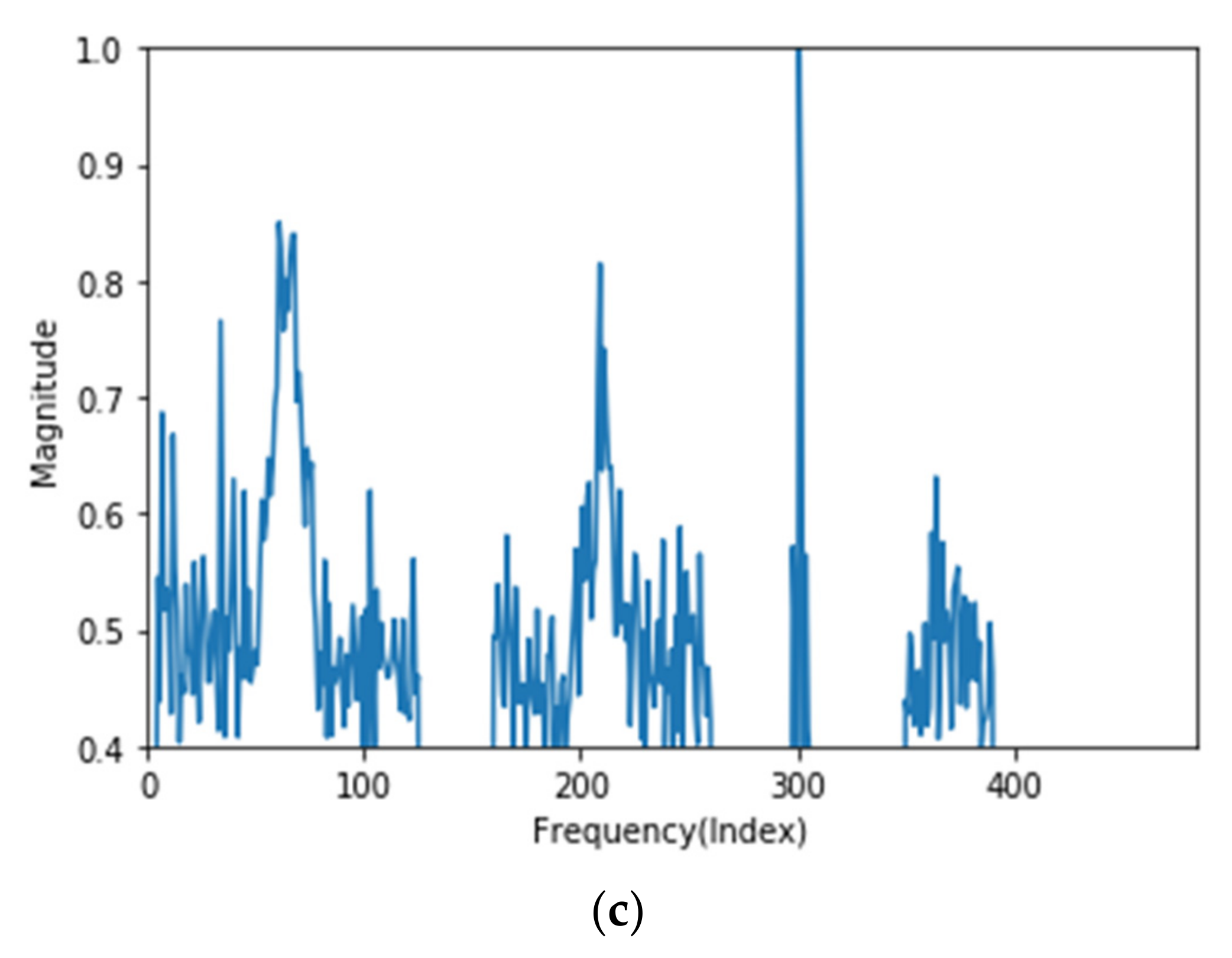 Electronics 11 01324 g003b