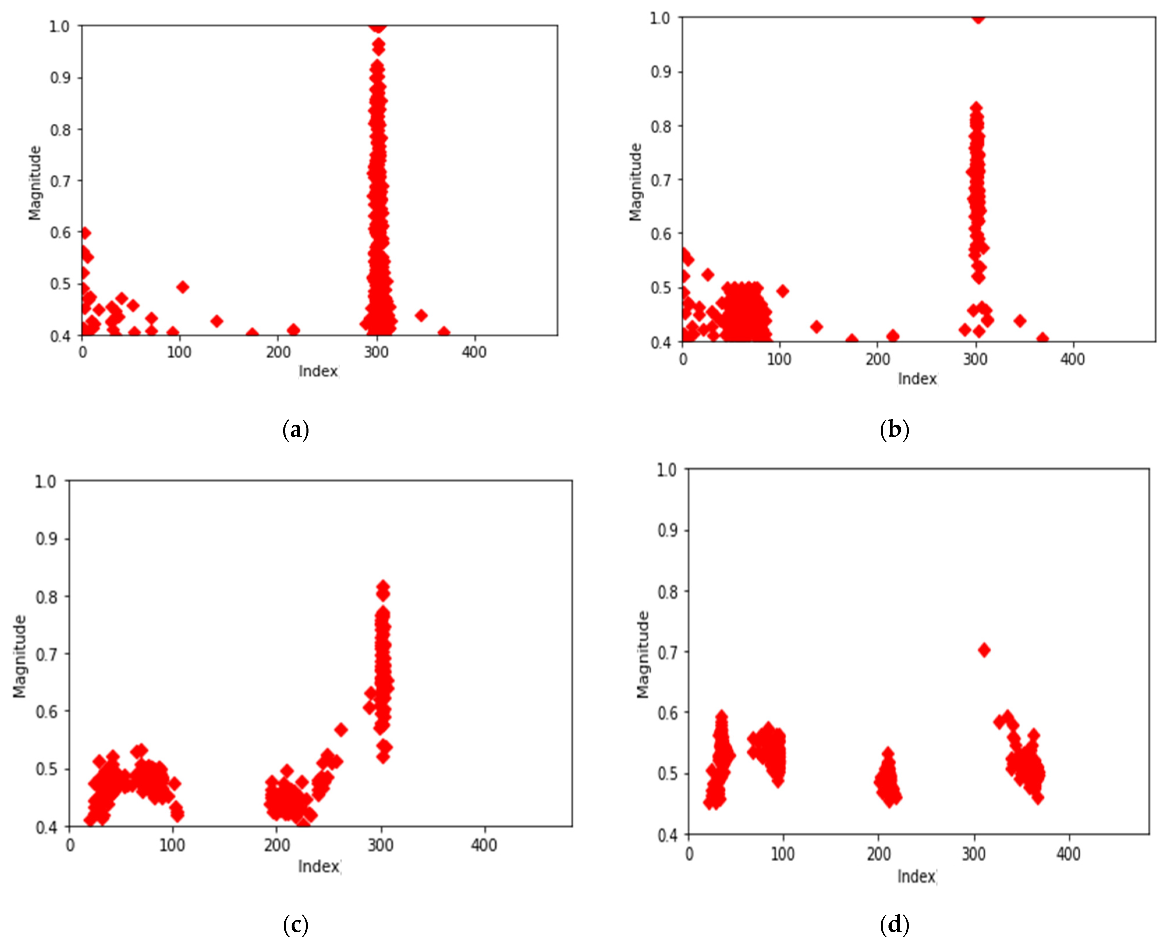 Electronics 11 01324 g004
