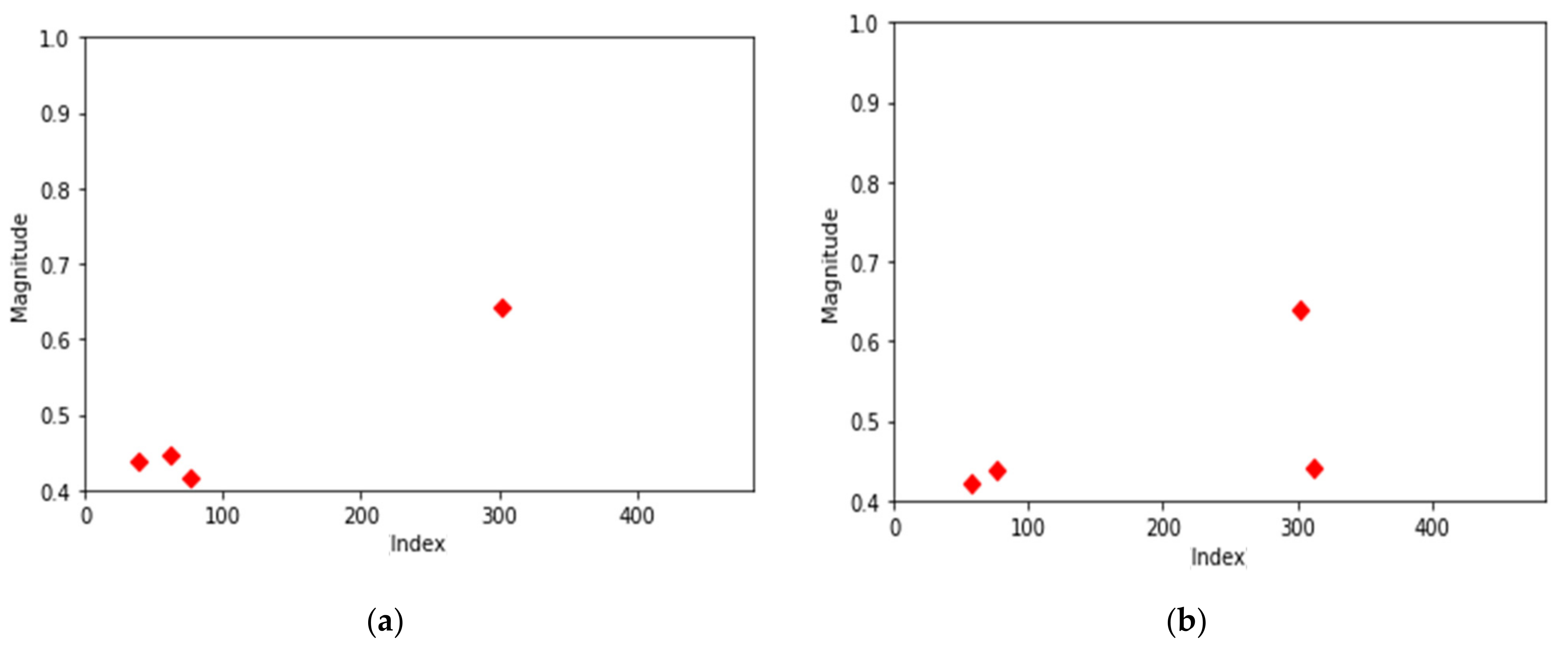 Electronics 11 01324 g006
