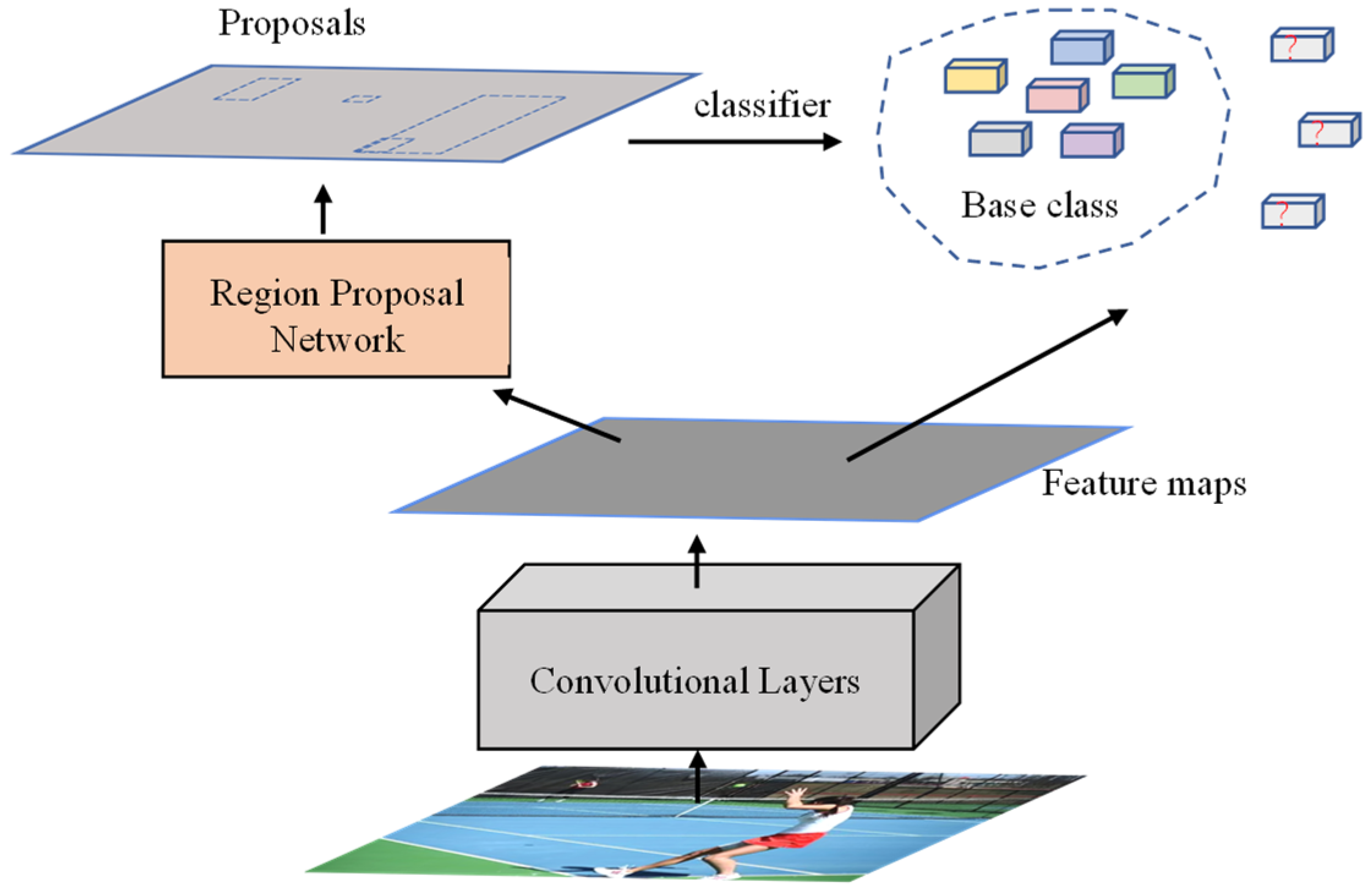 Electronics 11 01327 g002