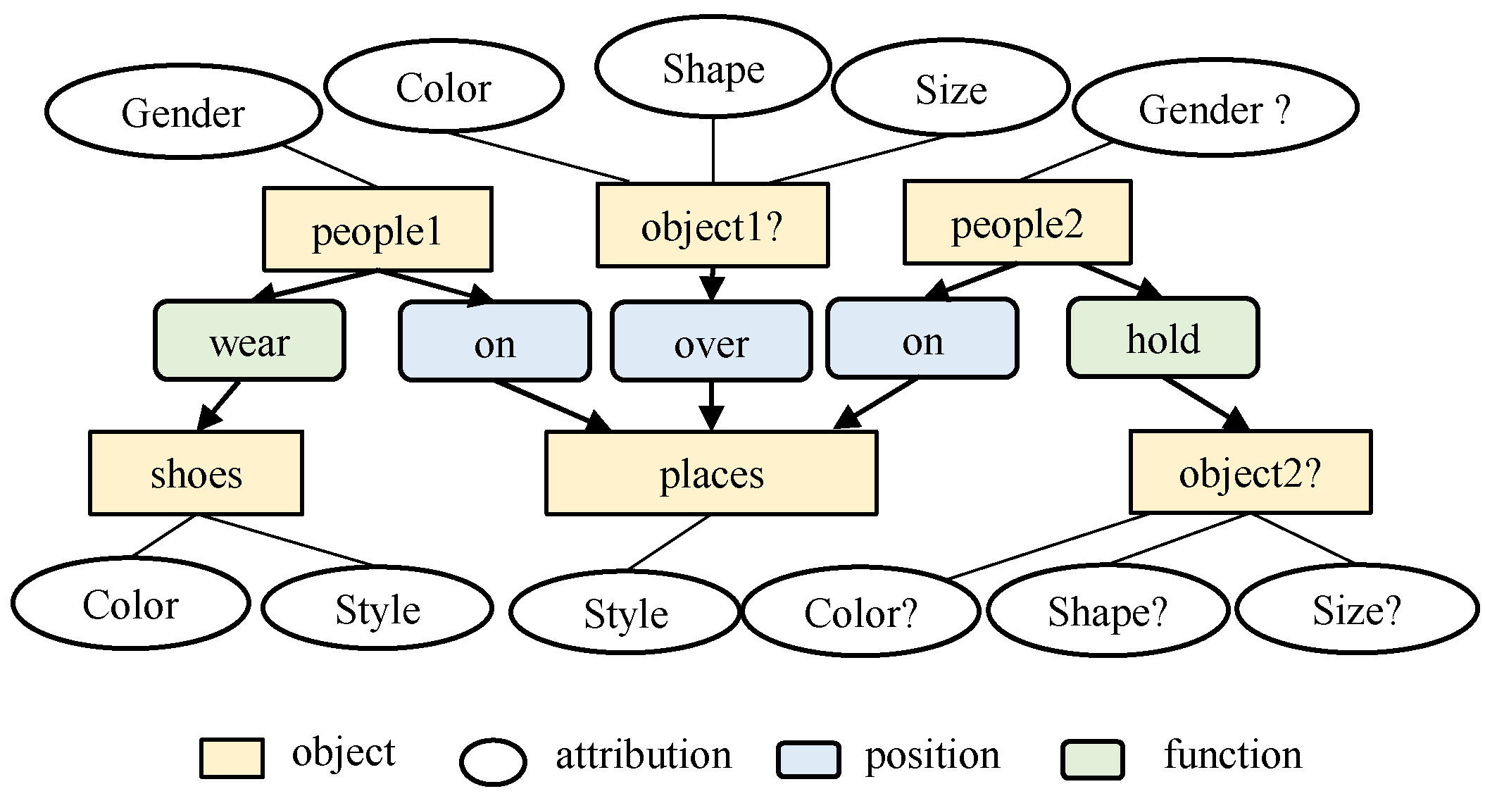 Electronics 11 01327 g003