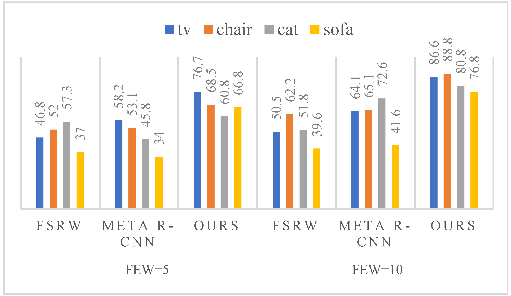 Electronics 11 01327 g004