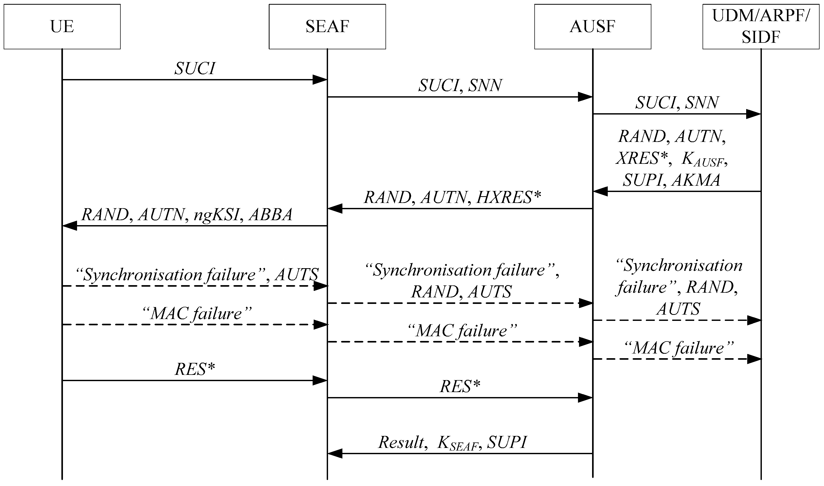 Electronics 11 01333 g001