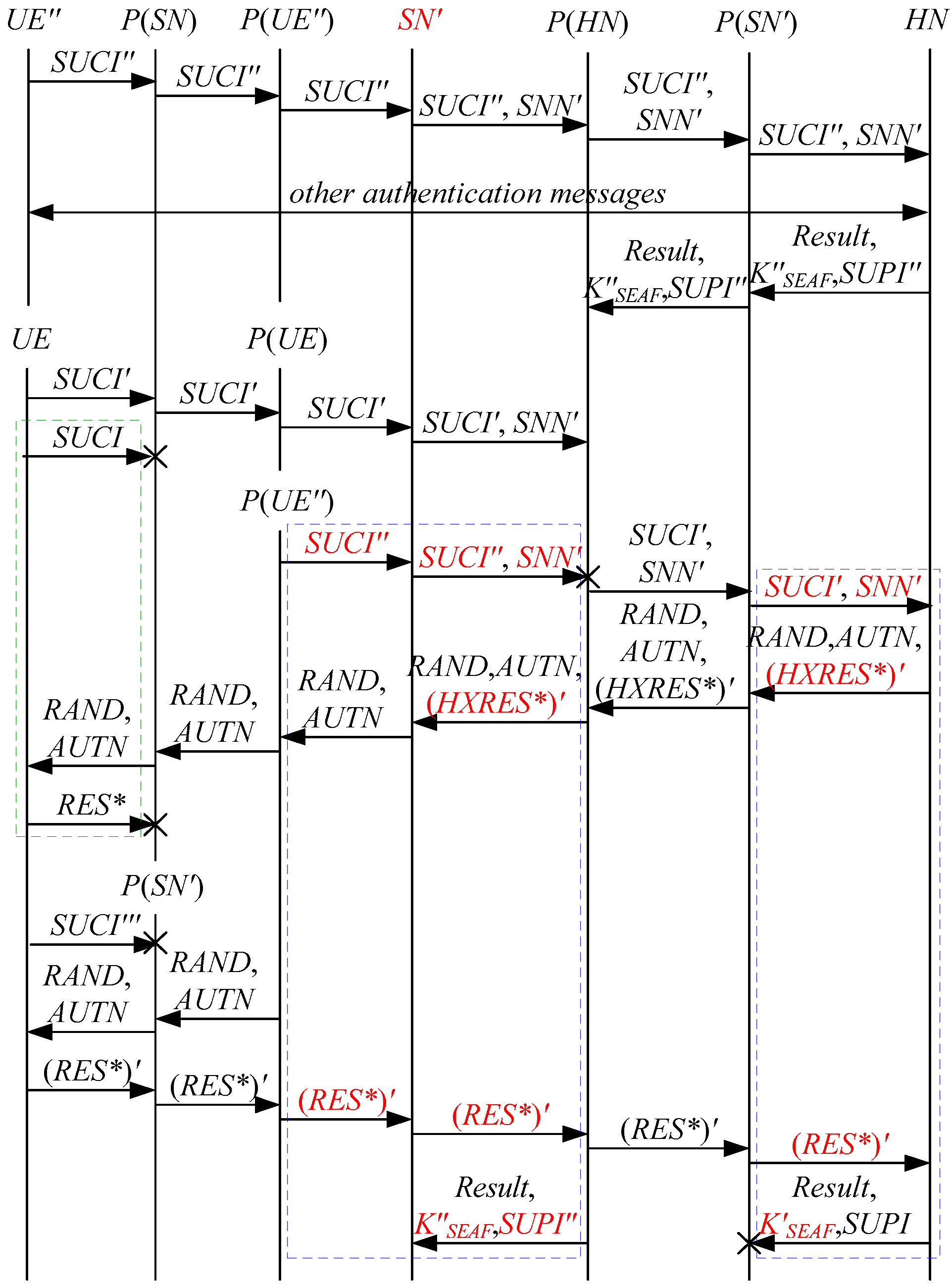 Electronics 11 01333 g002