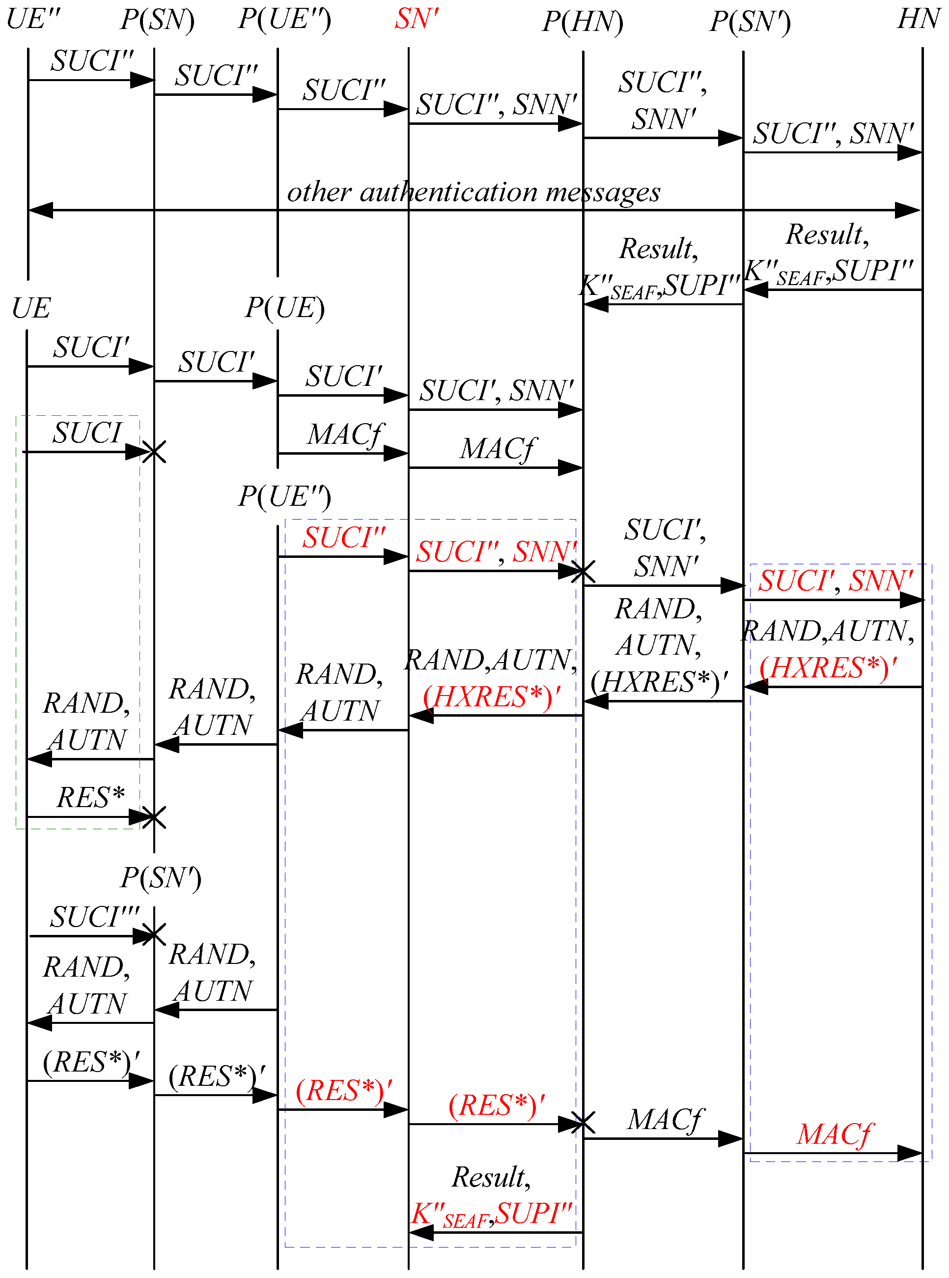 Electronics 11 01333 g003