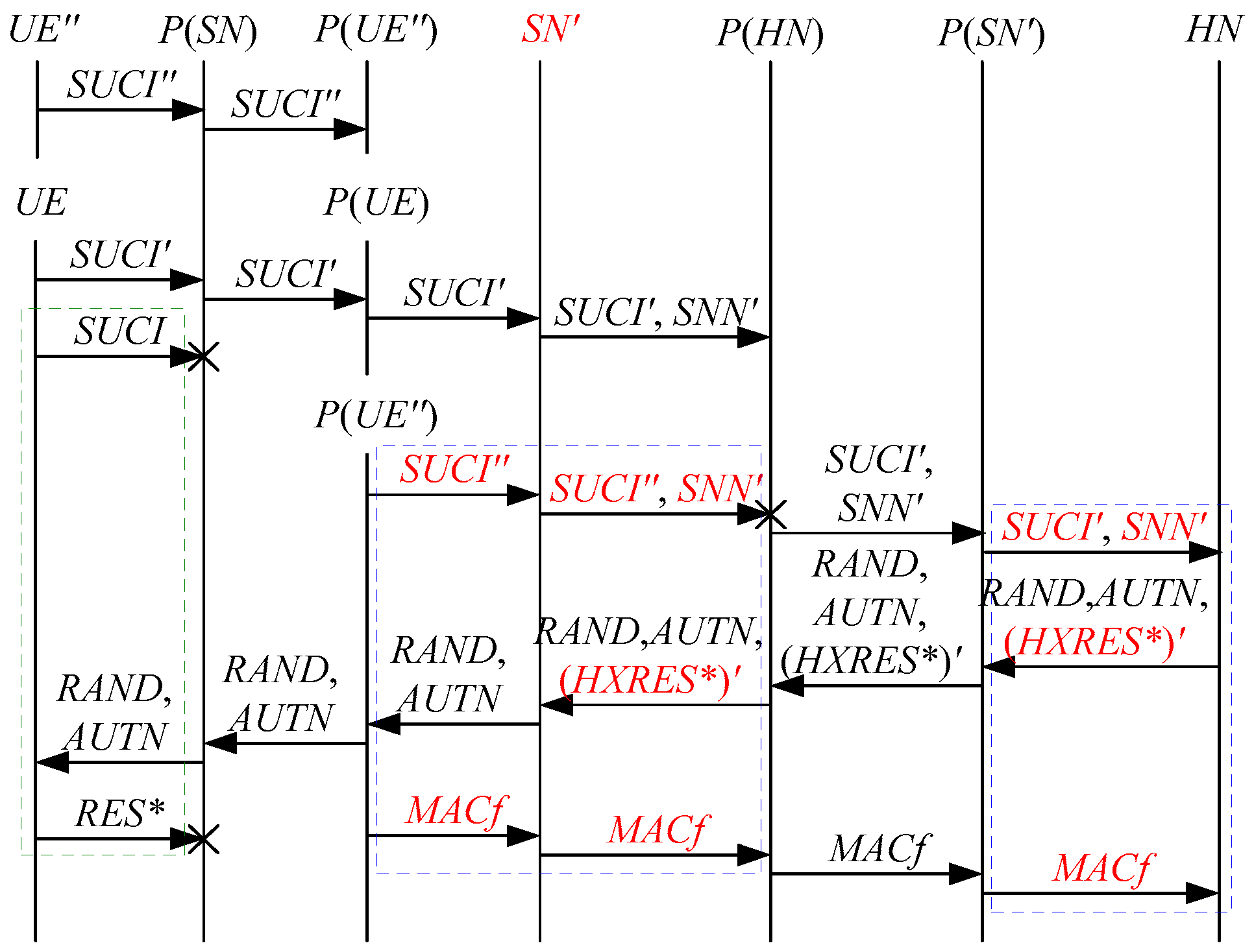 Electronics 11 01333 g005