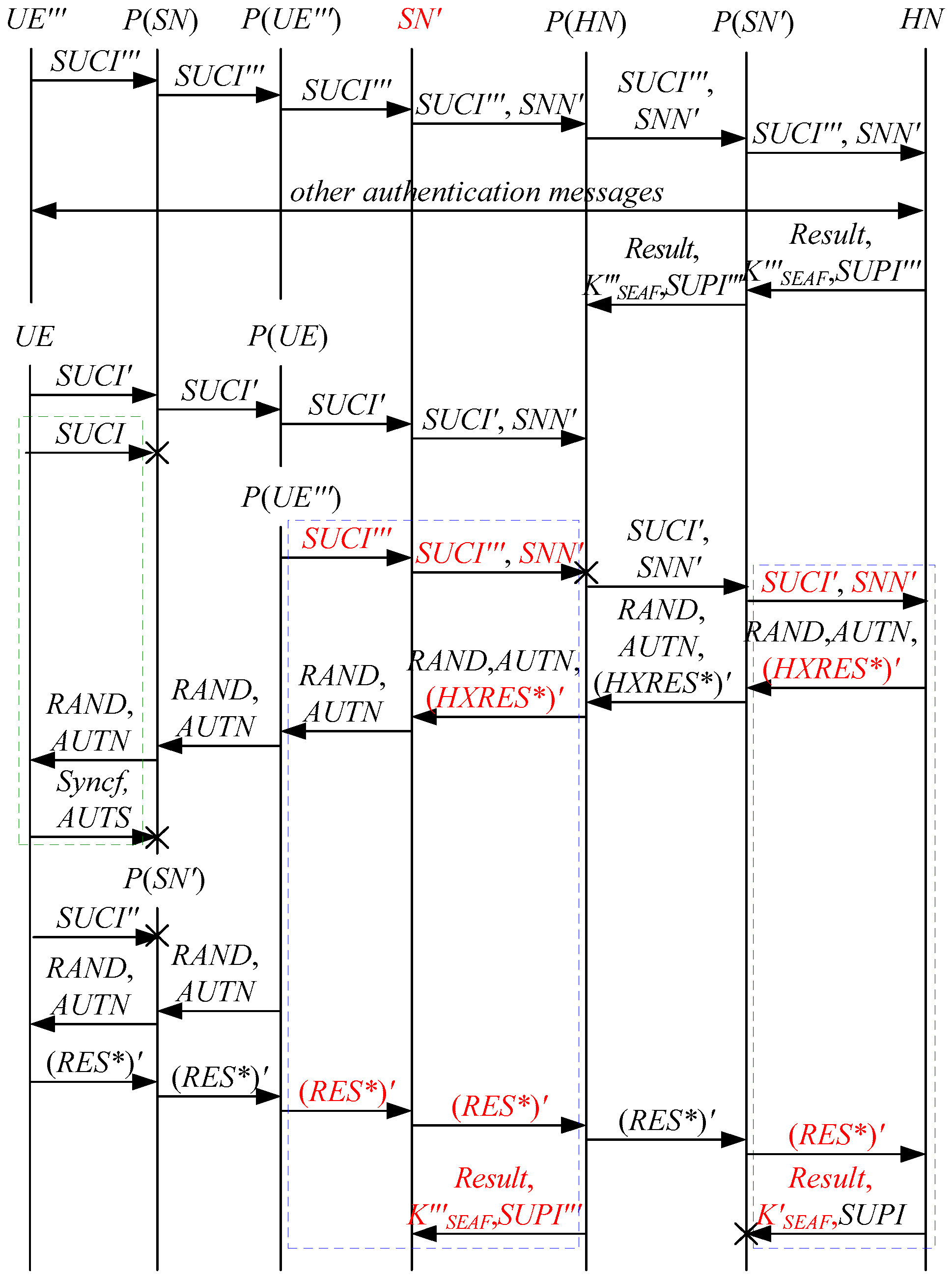 Electronics 11 01333 g006
