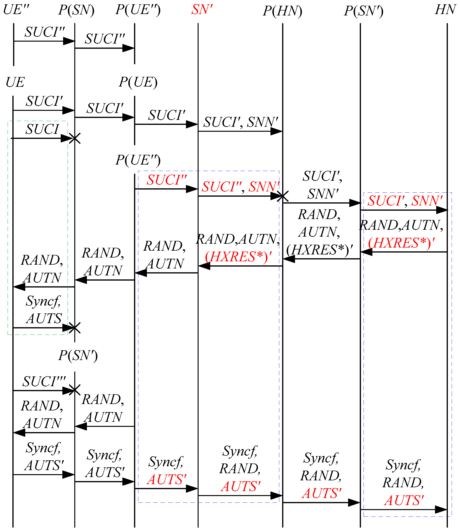 Electronics 11 01333 g007