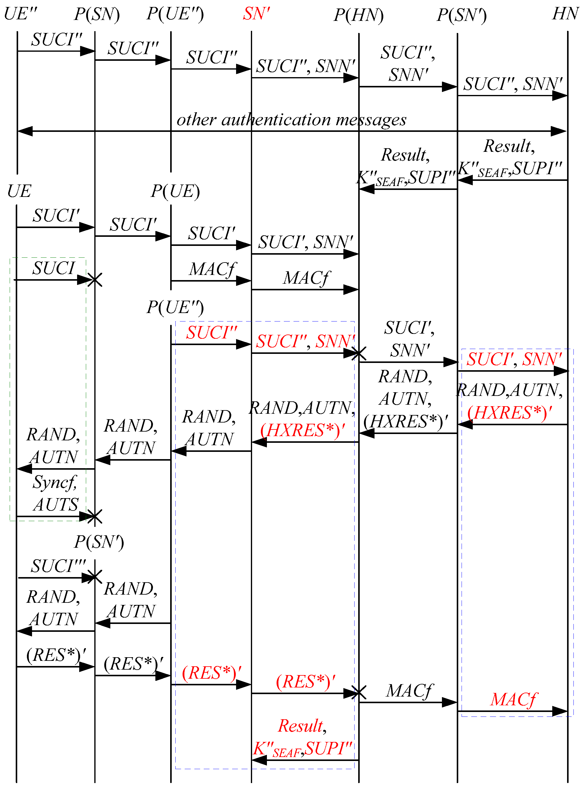 Electronics 11 01333 g008