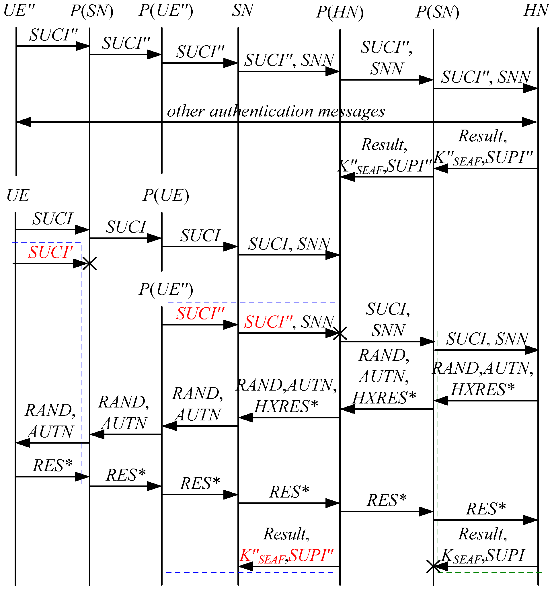 Electronics 11 01333 g012