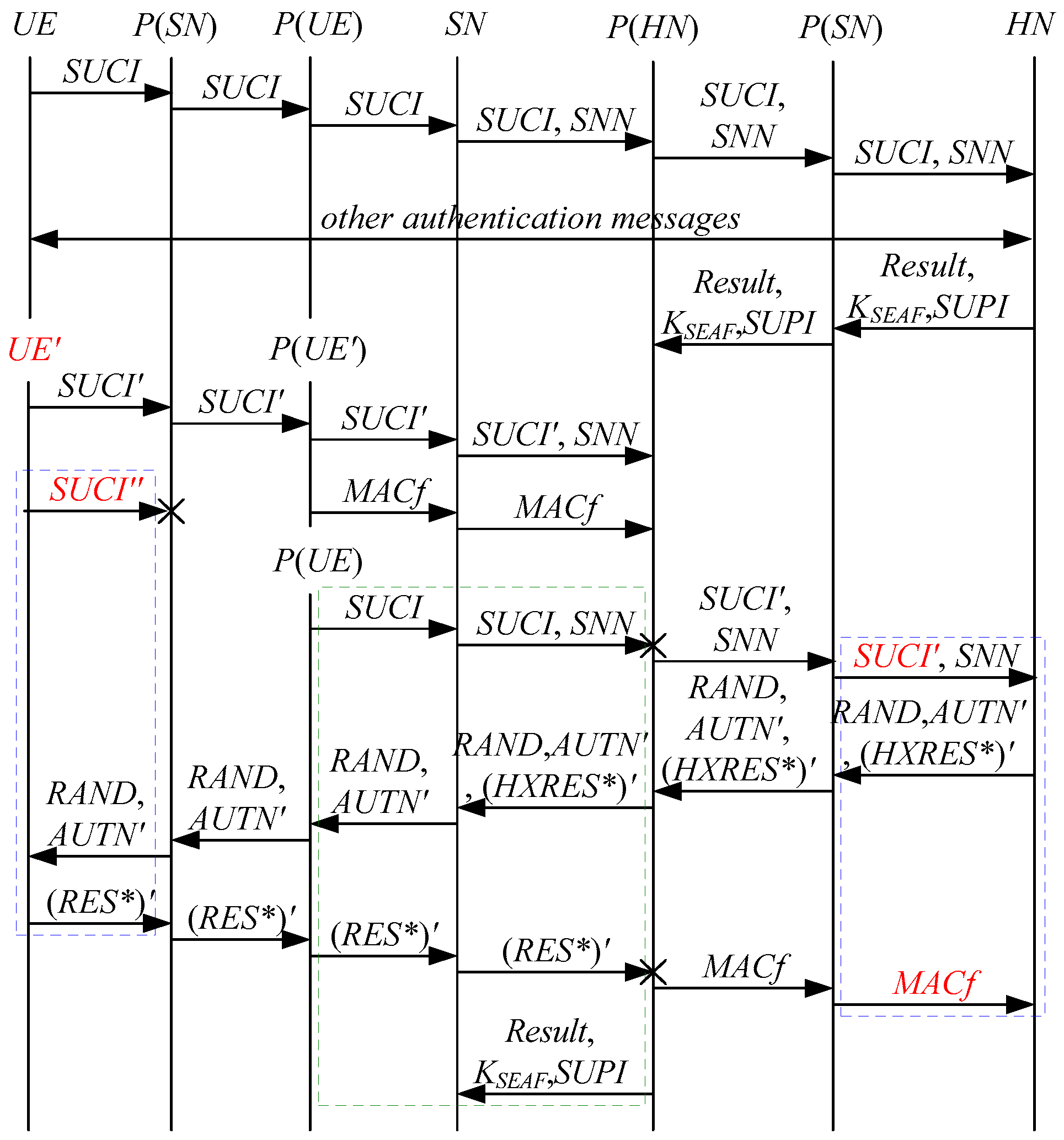 Electronics 11 01333 g016
